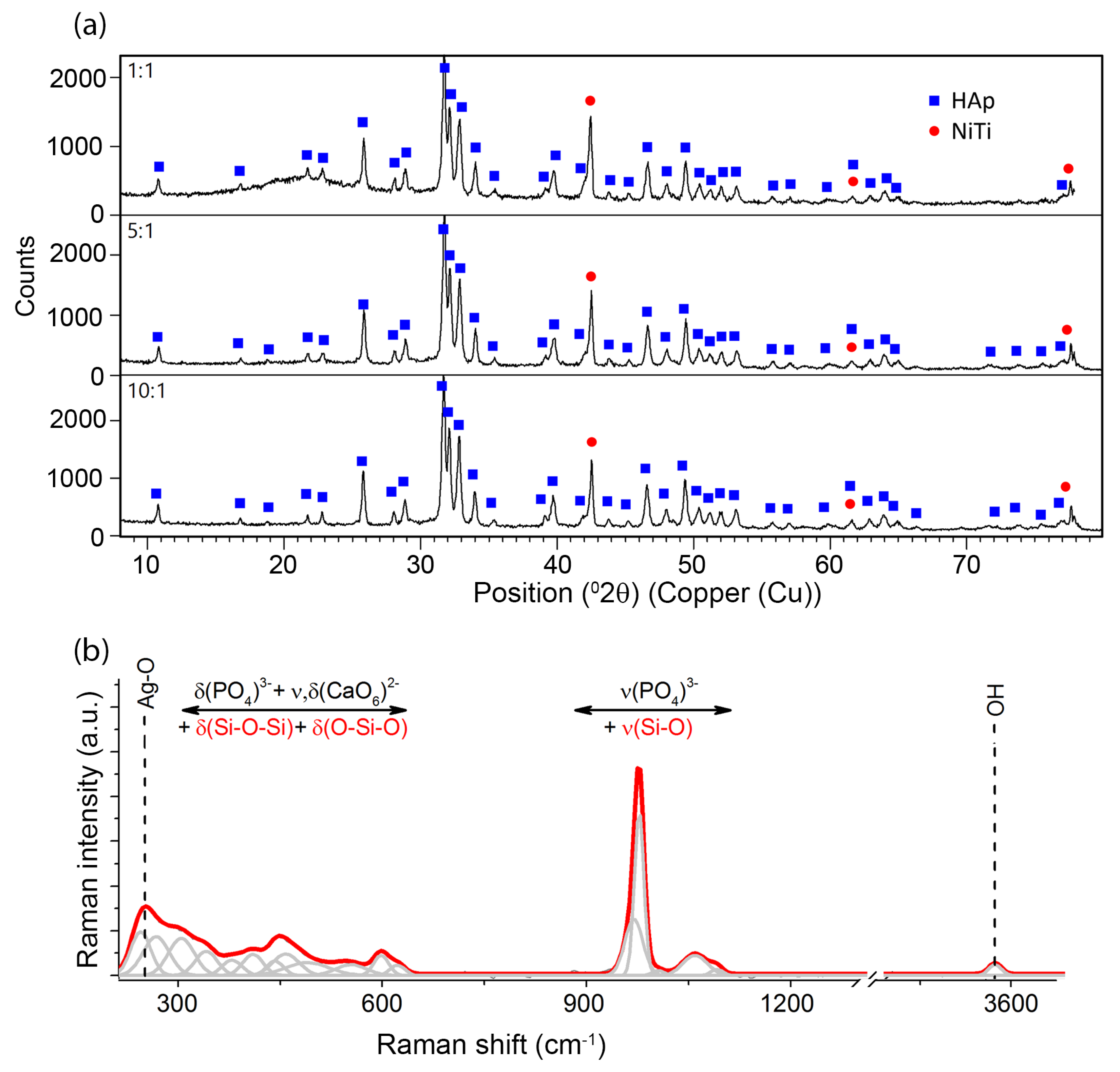 Materials 13 01648 g003