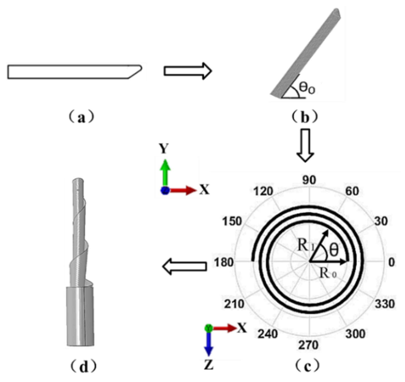 Materials 13 01650 g003
