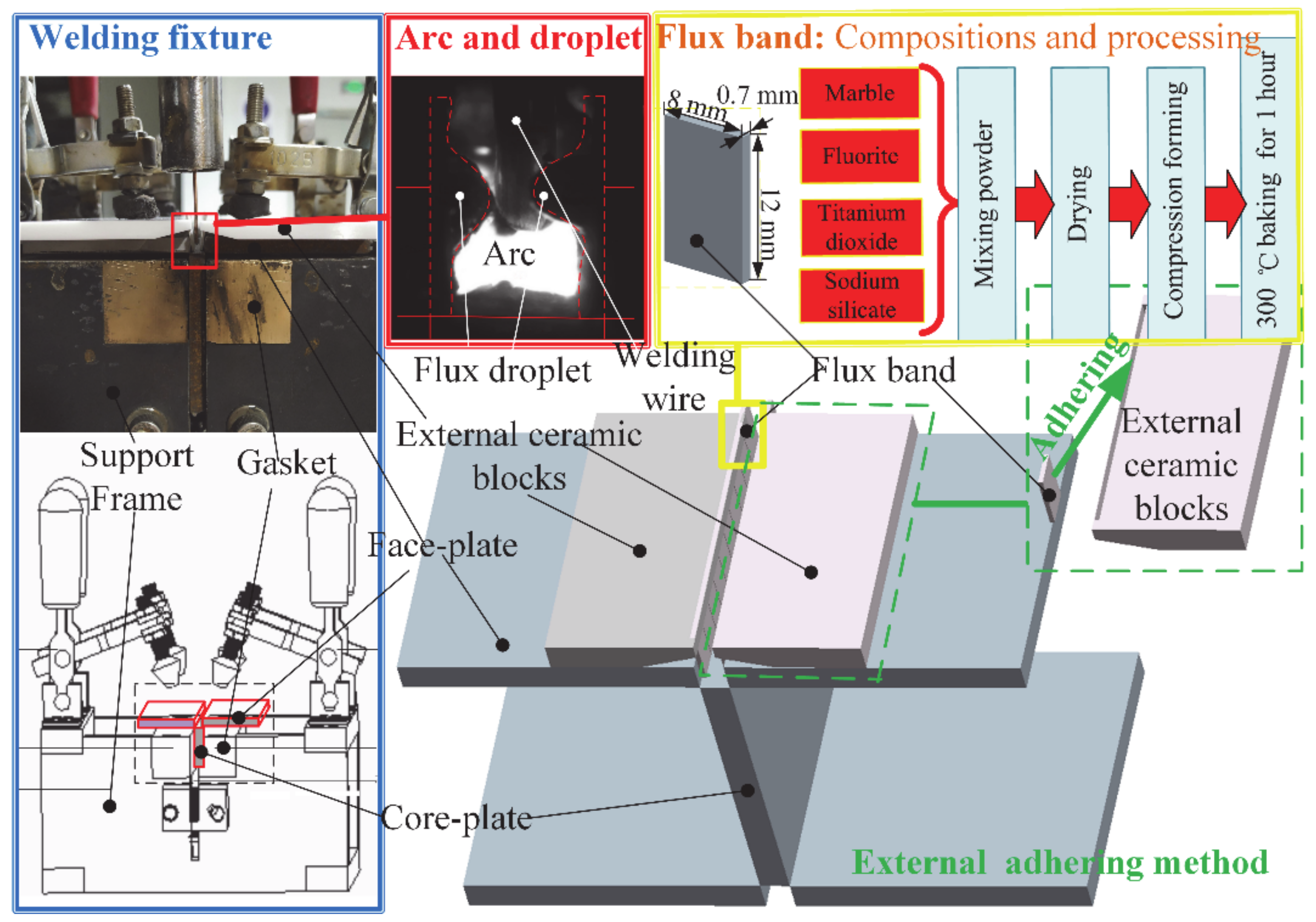 Materials 13 01652 g003