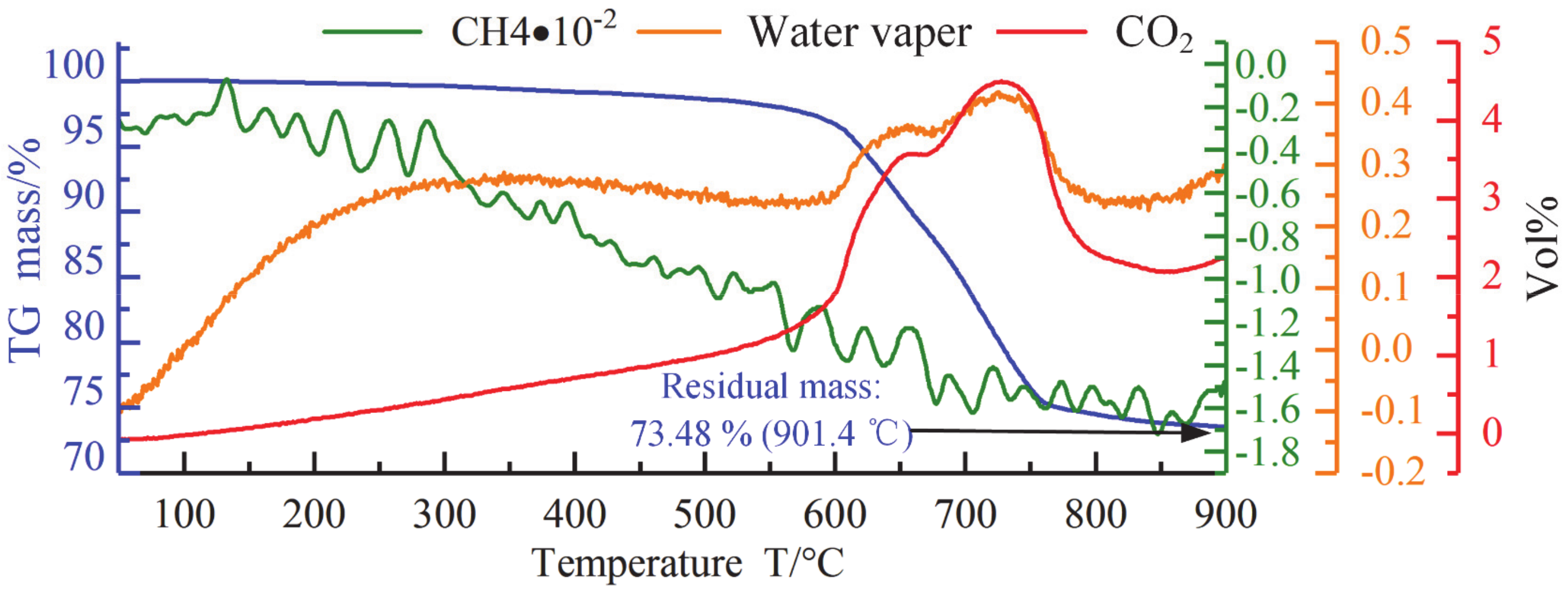 Materials 13 01652 g005