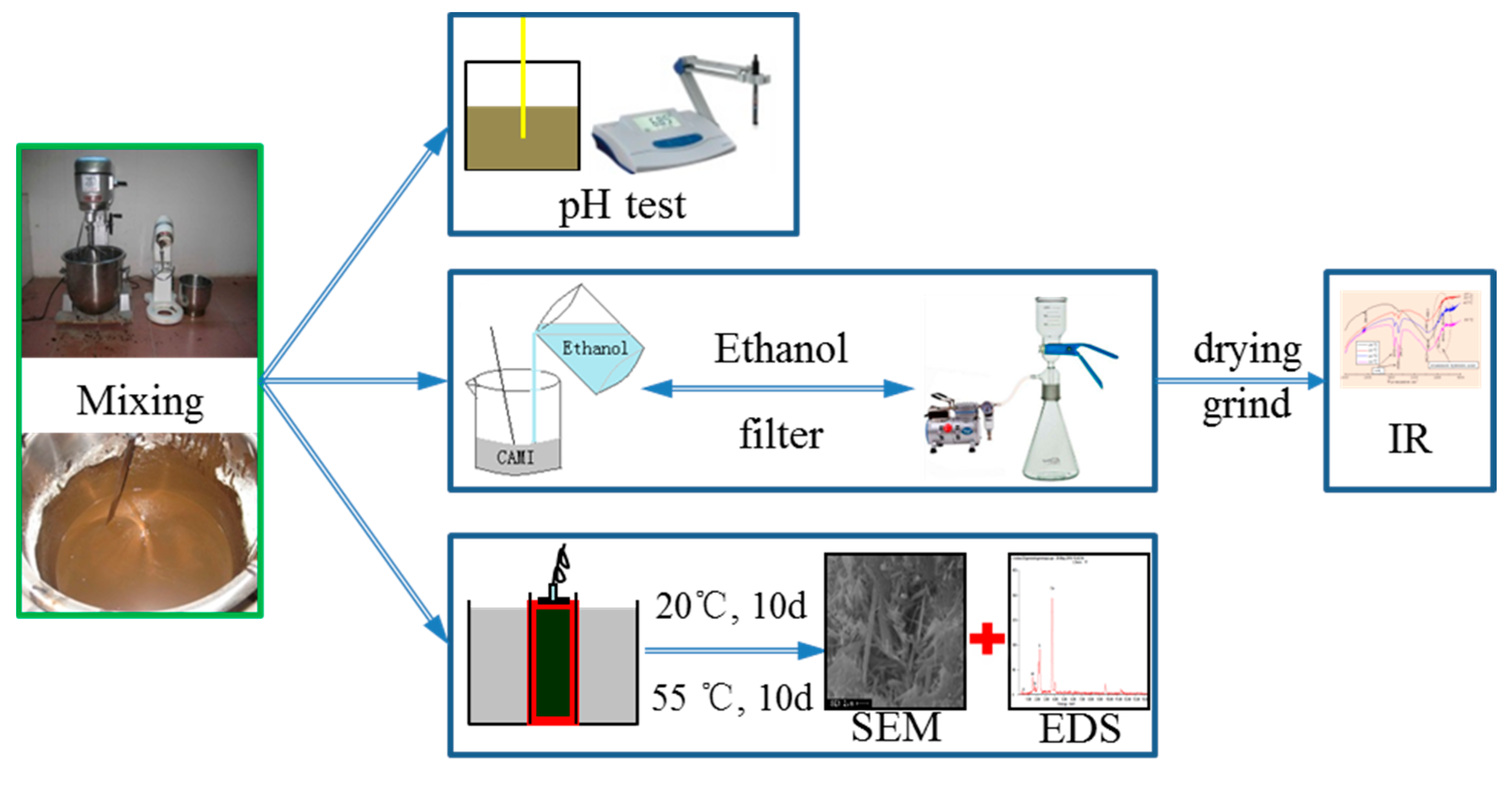 Materials 13 01655 g005