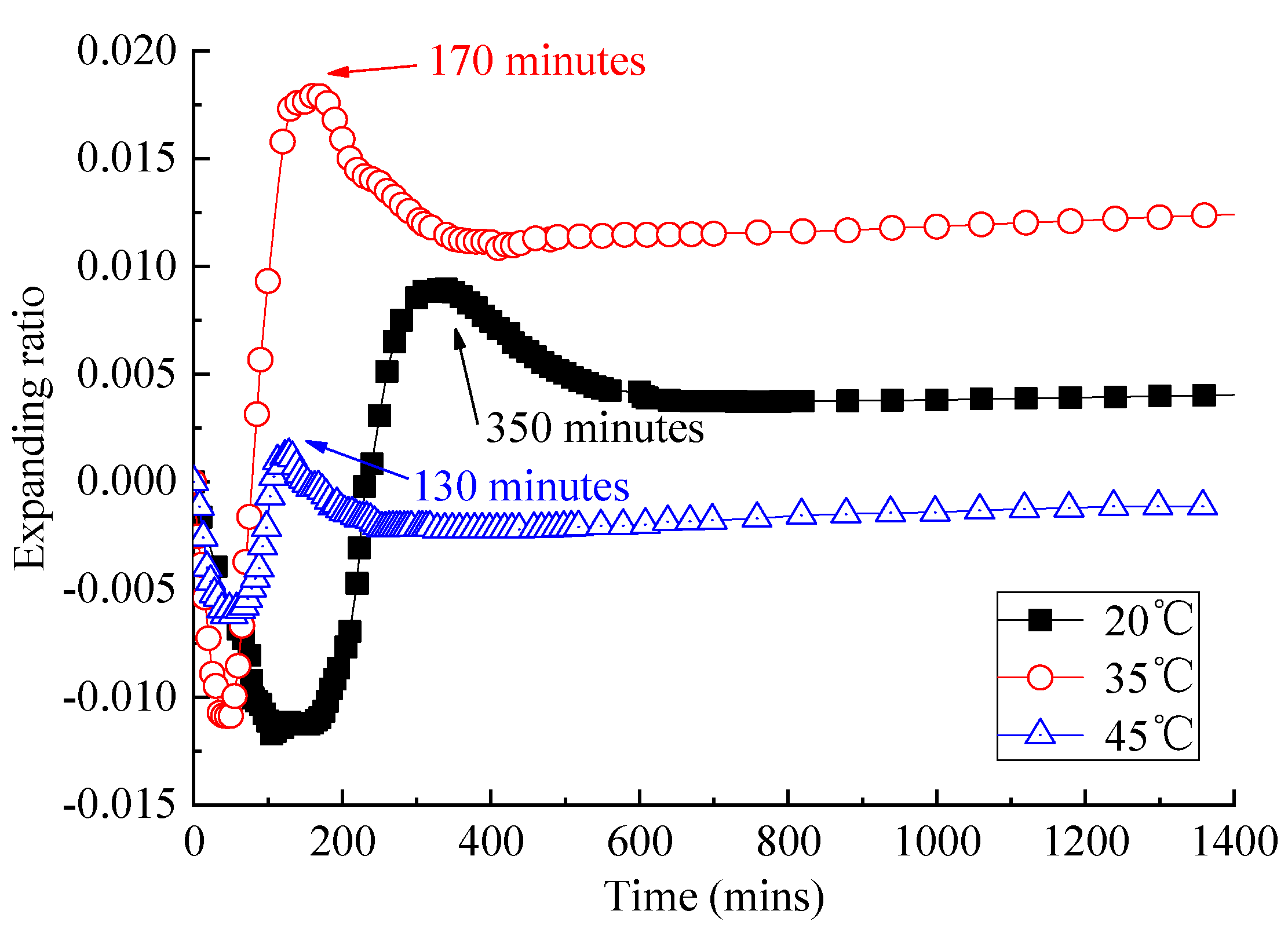 Materials 13 01655 g007