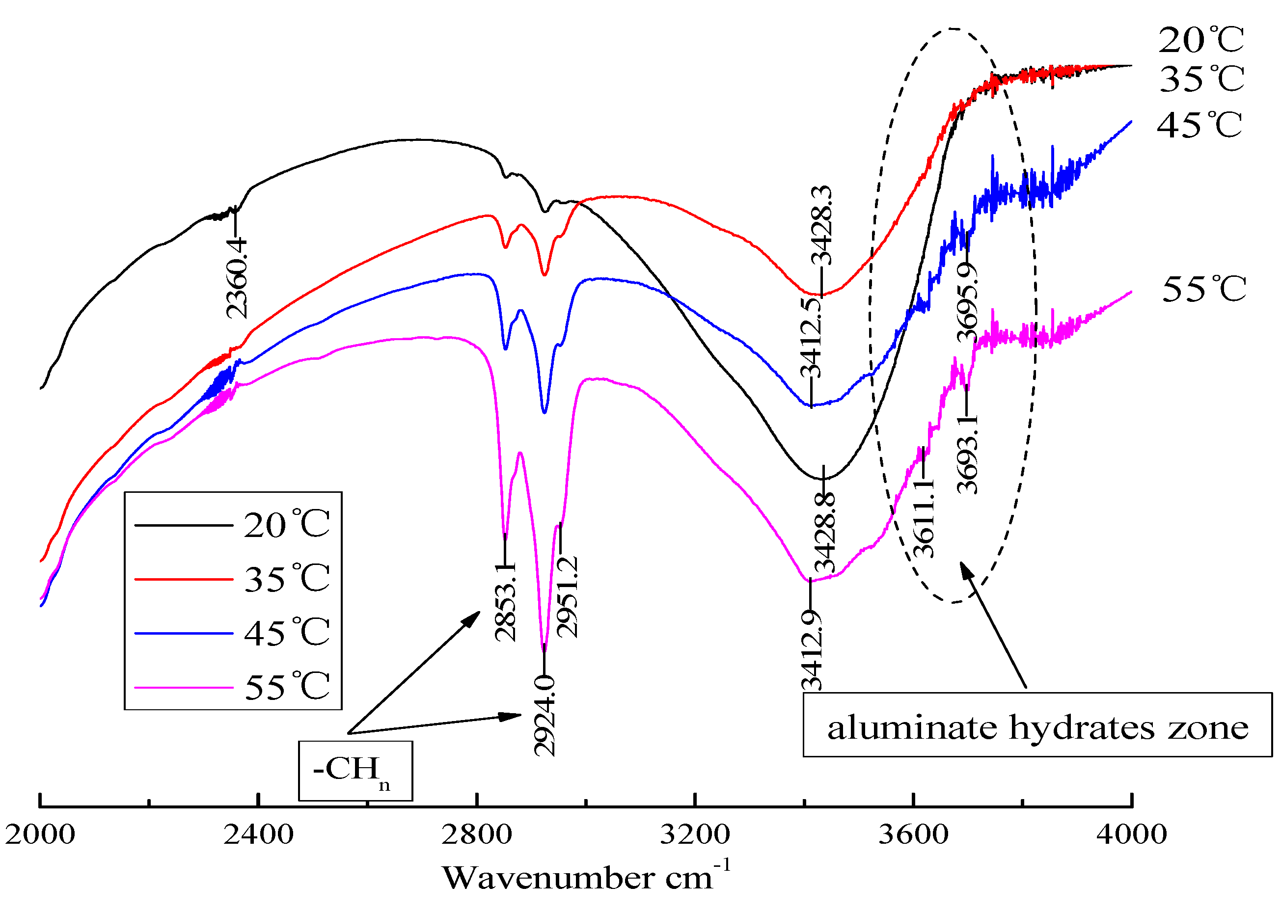 Materials 13 01655 g012