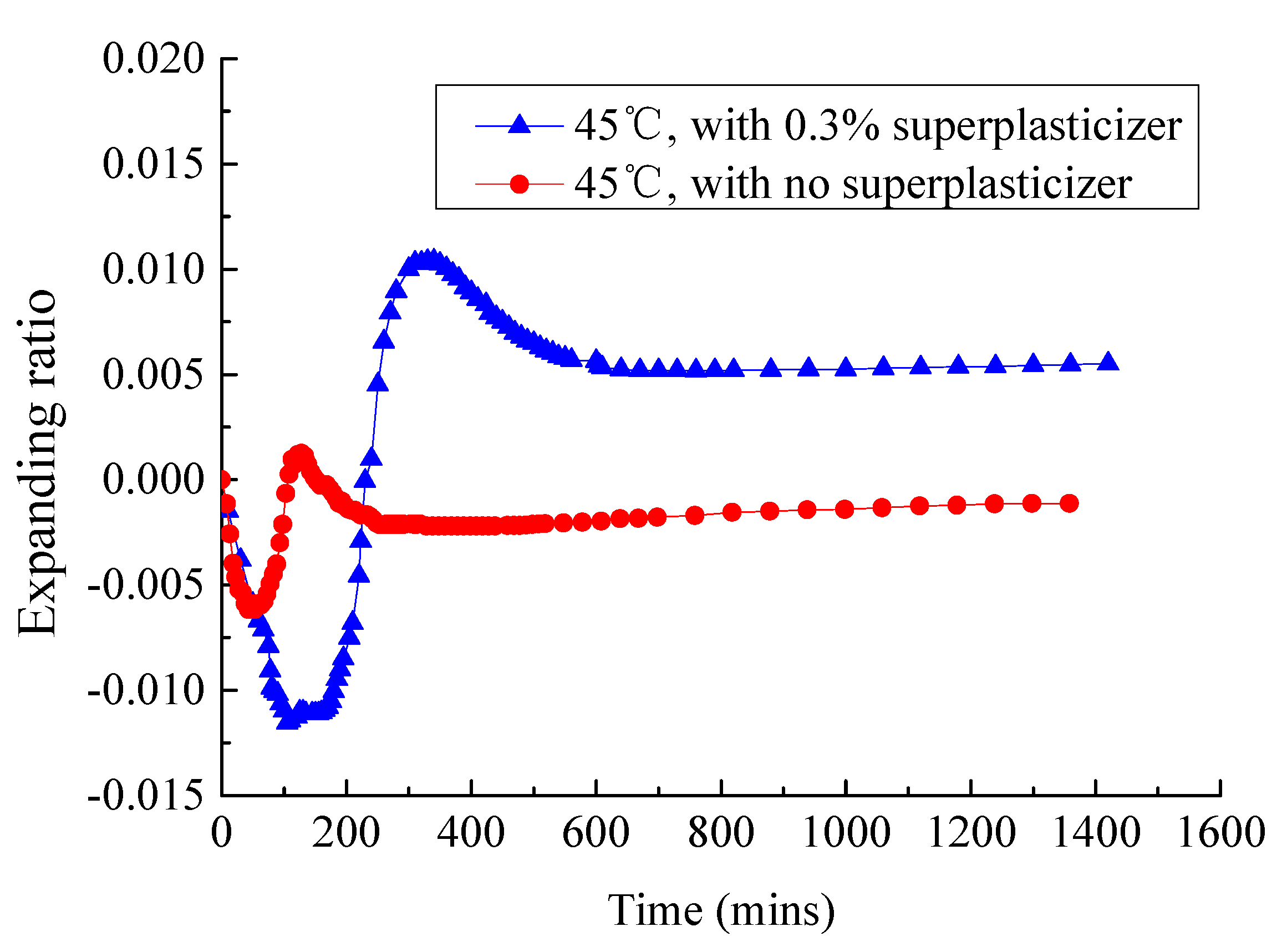 Materials 13 01655 g015