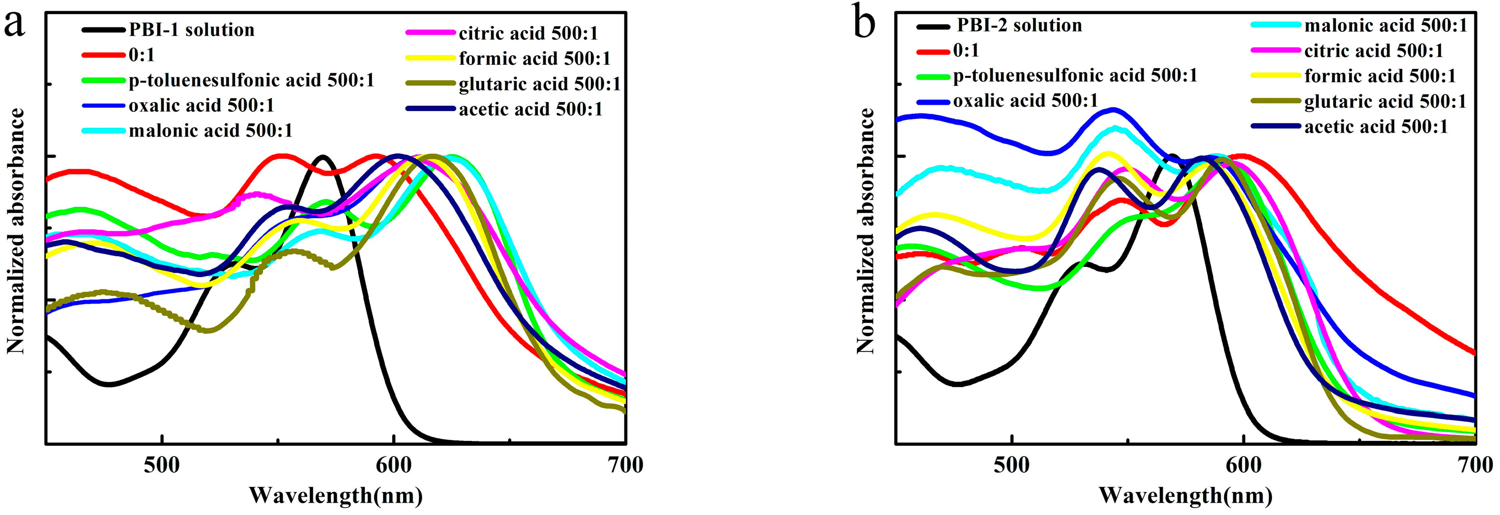 Materials 13 01656 g002