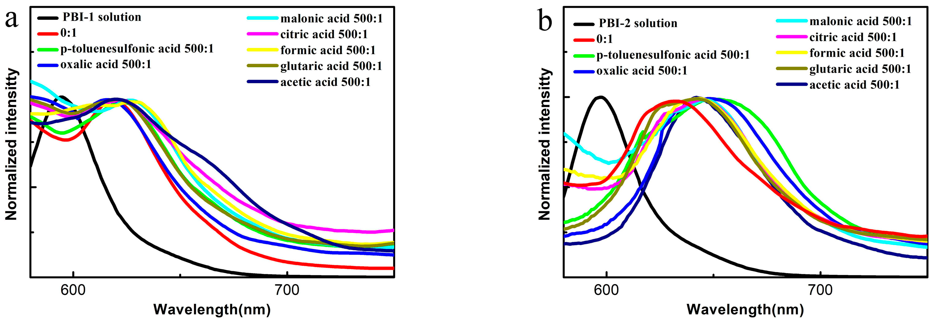 Materials 13 01656 g003