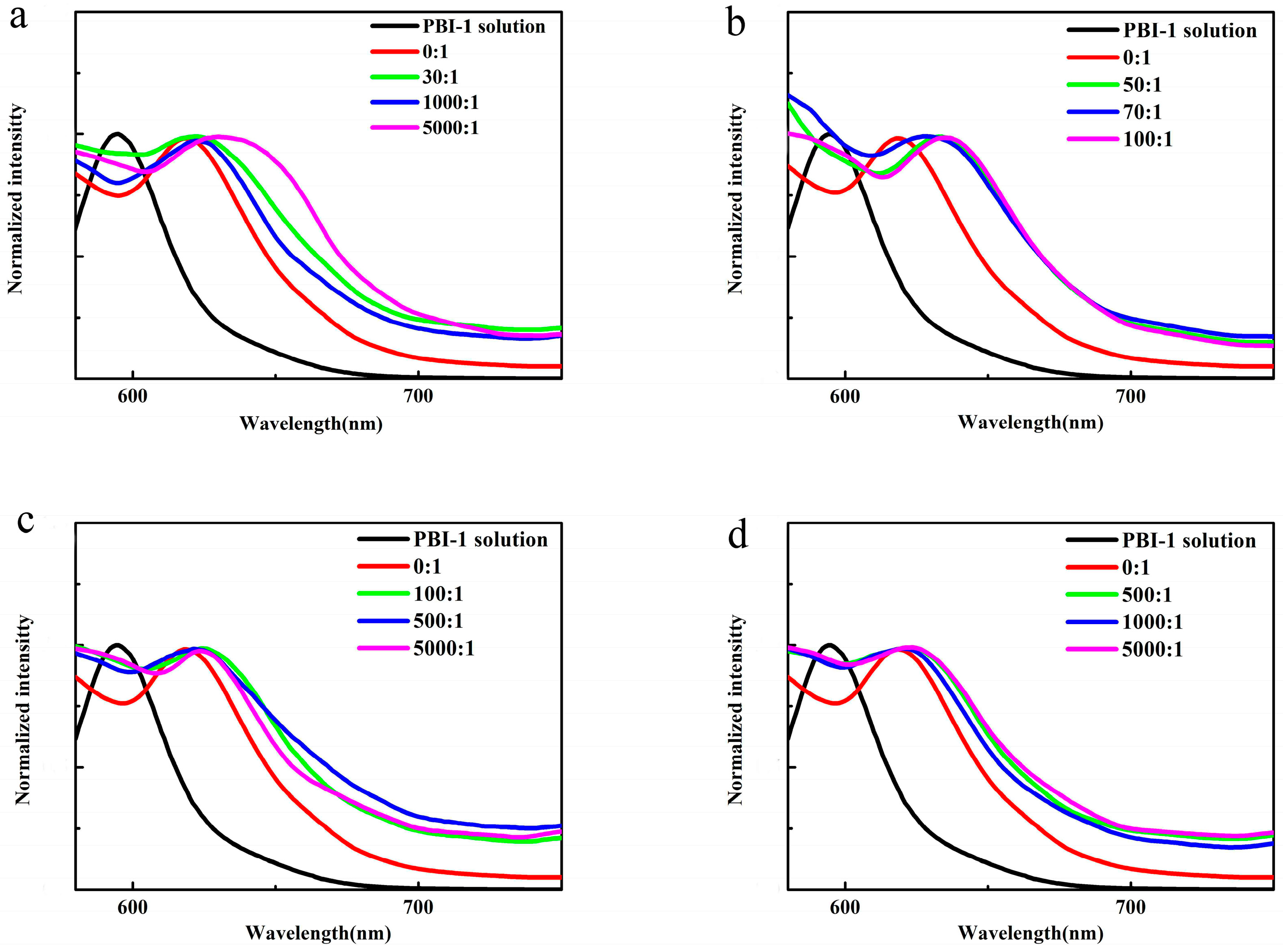 Materials 13 01656 g010