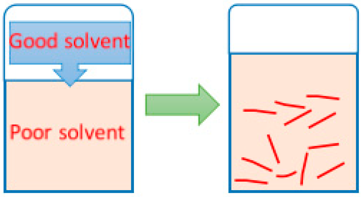 Materials 13 01656 sch002
