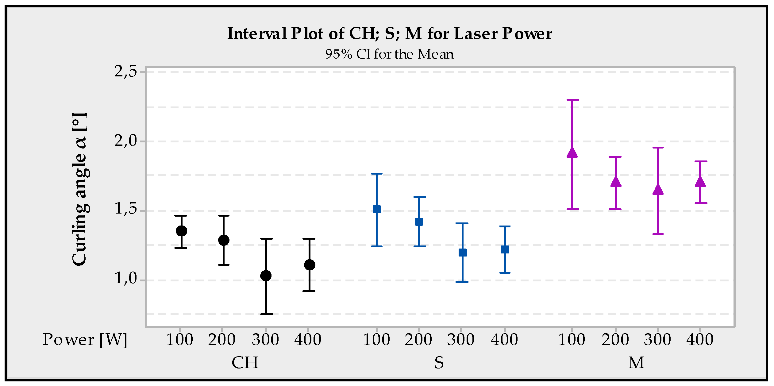 Materials 13 01659 g007