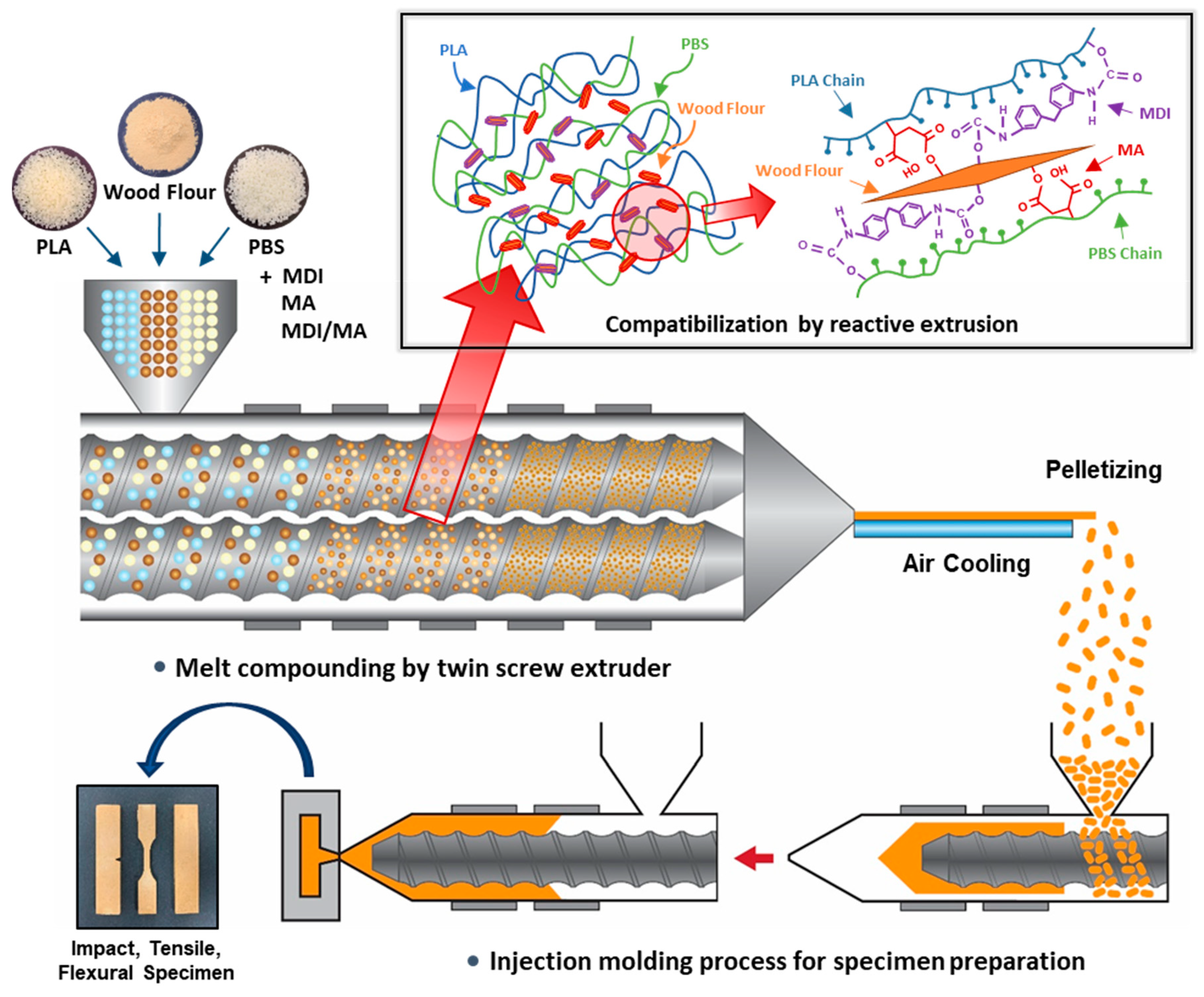 Materials 13 01660 g001