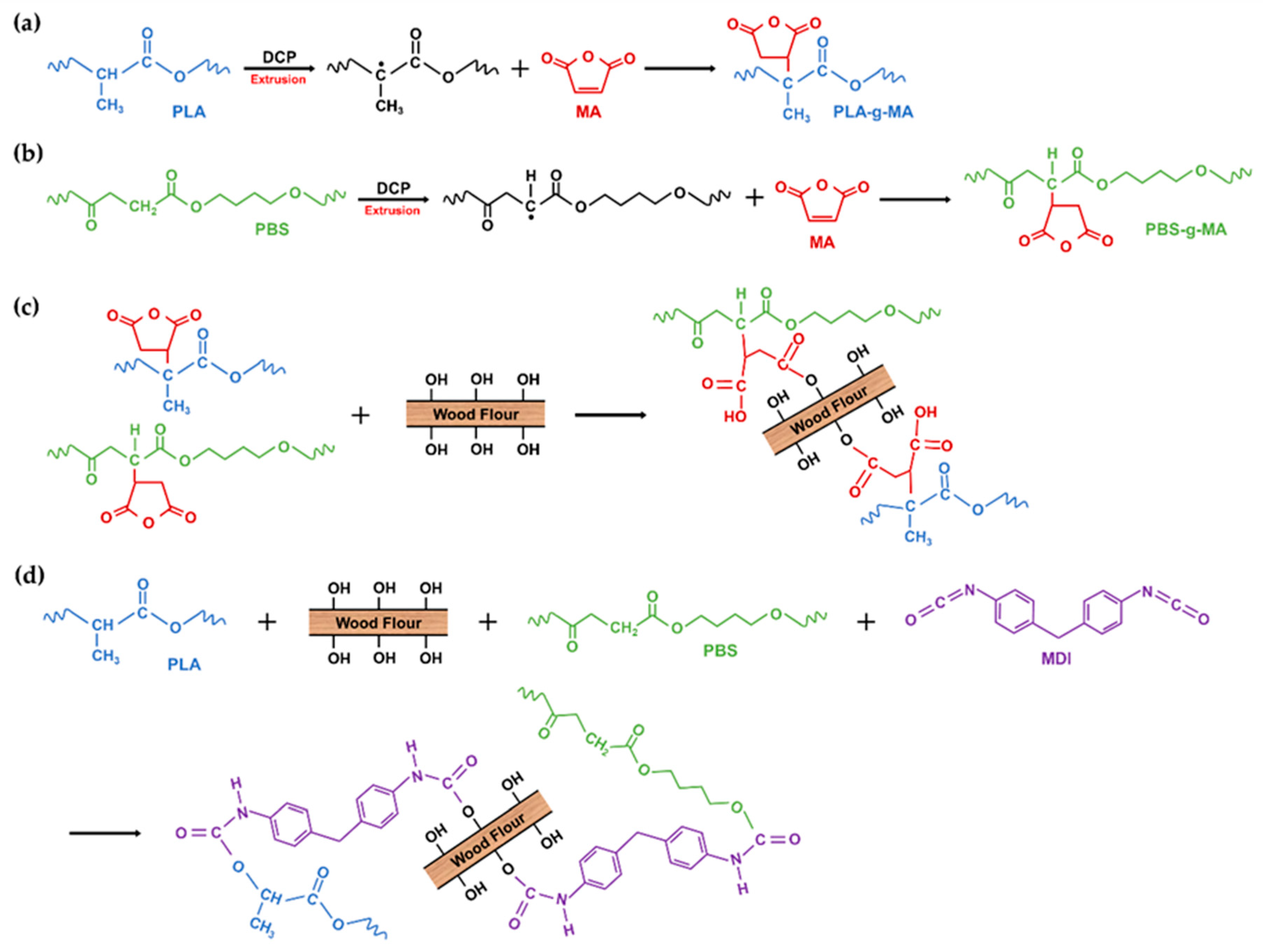 Materials 13 01660 g002