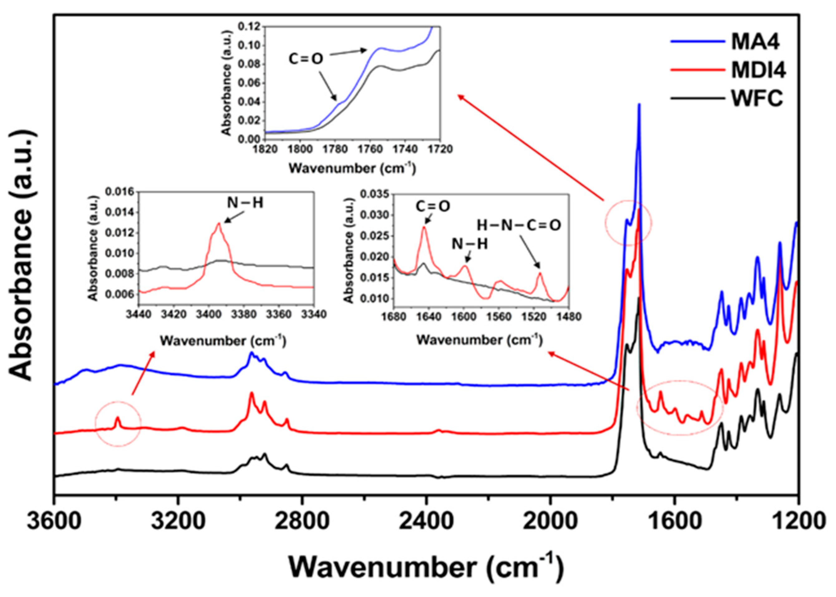 Materials 13 01660 g003