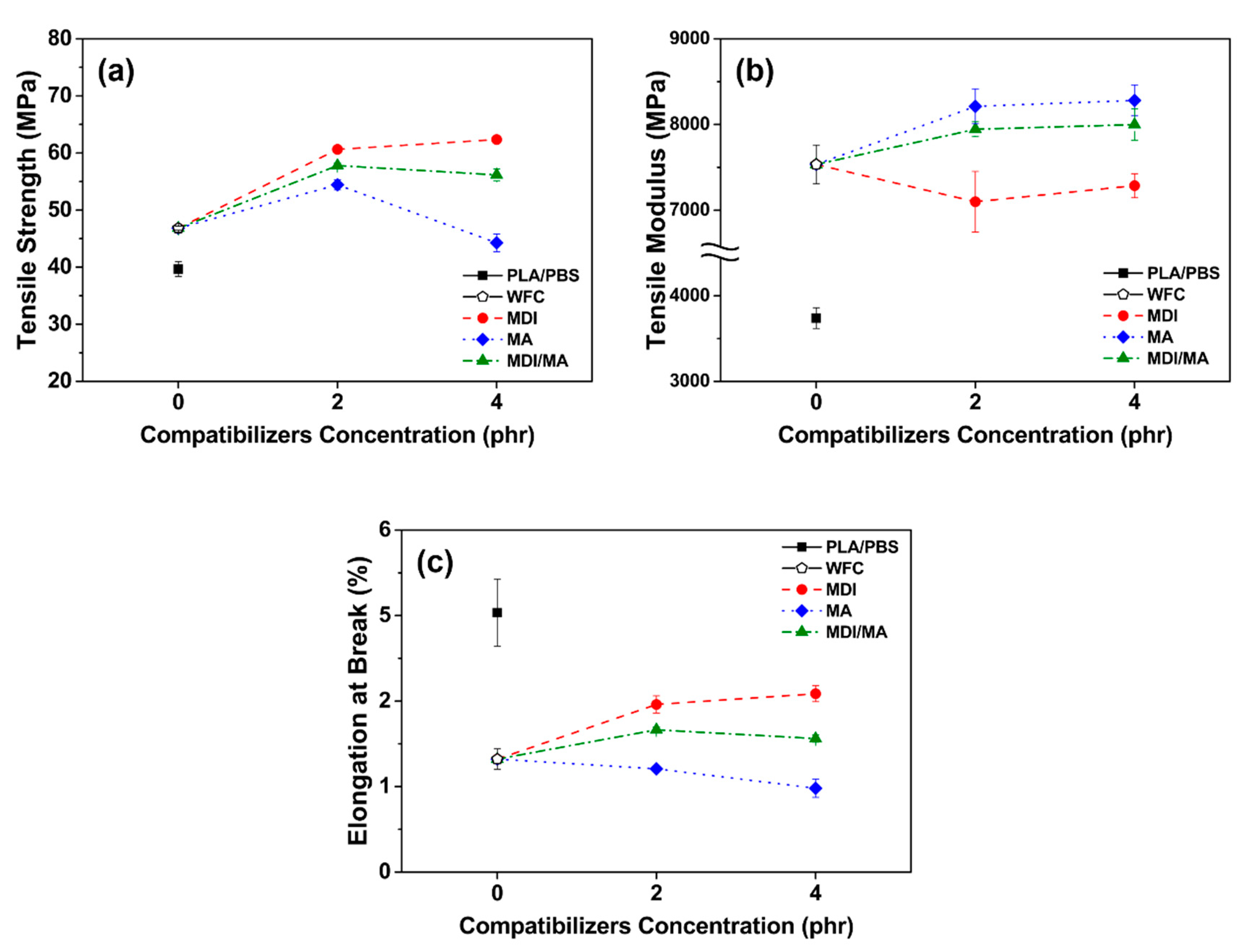 Materials 13 01660 g005