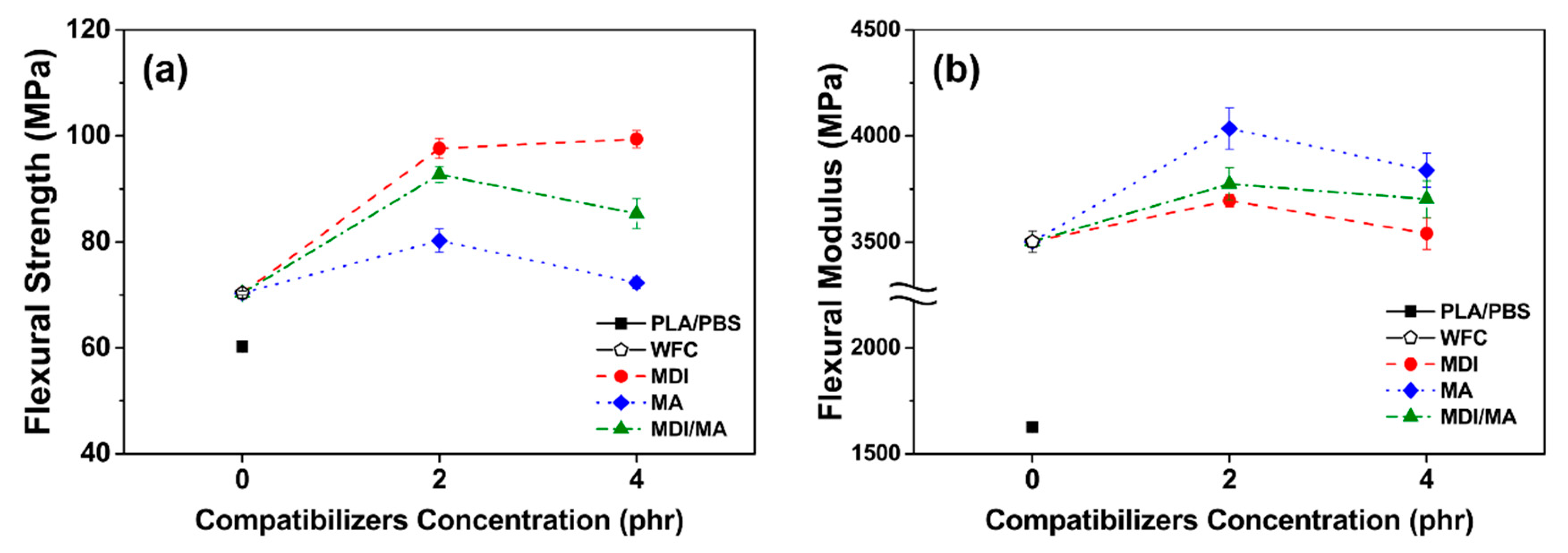 Materials 13 01660 g006