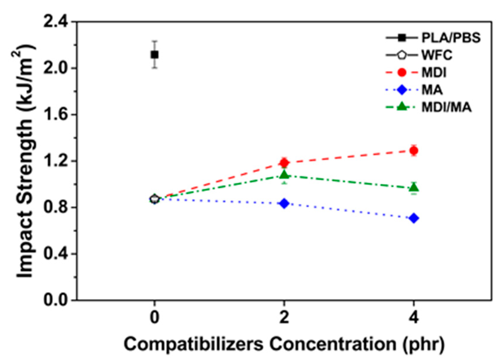 Materials 13 01660 g007