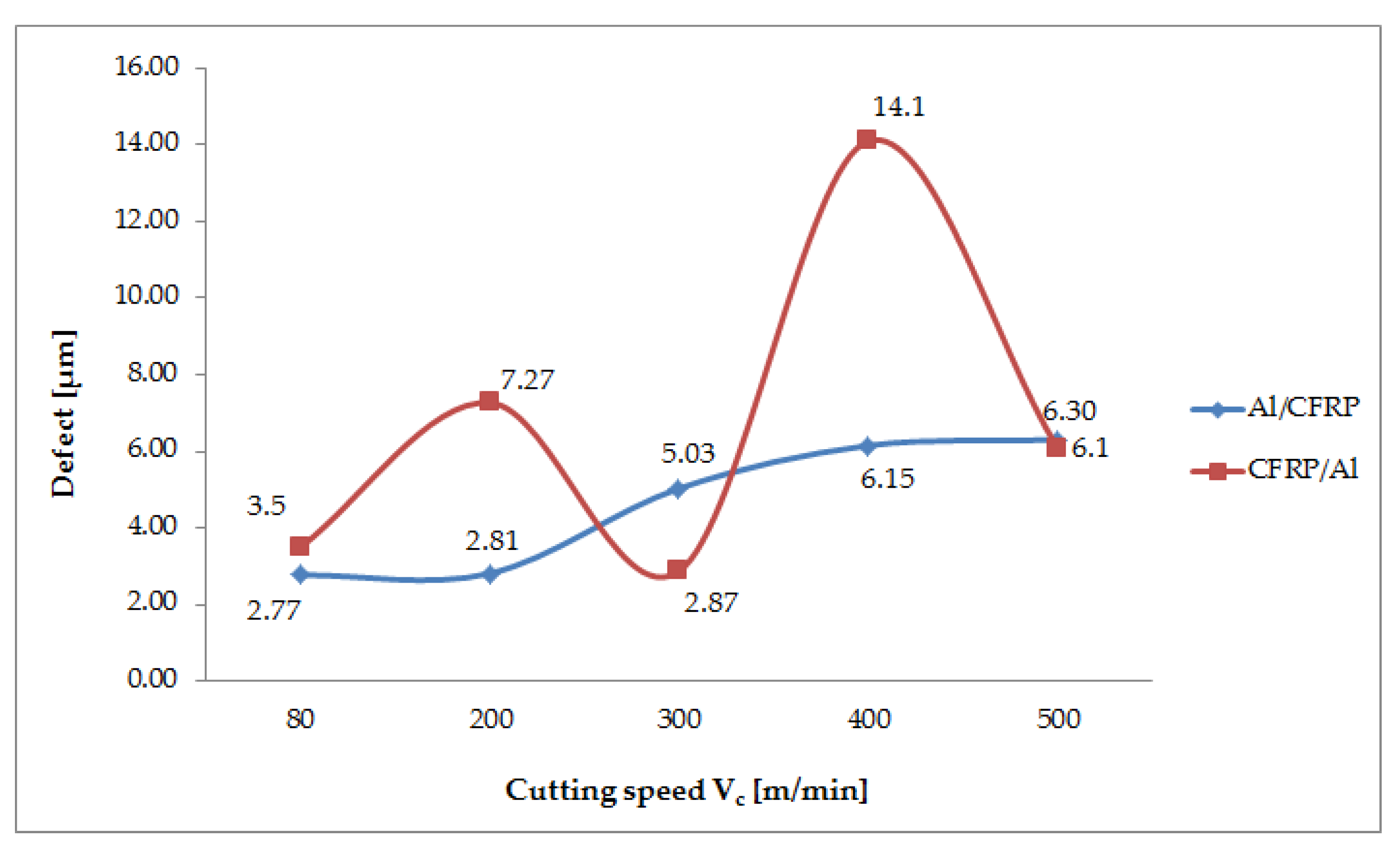 Materials 13 01664 g009
