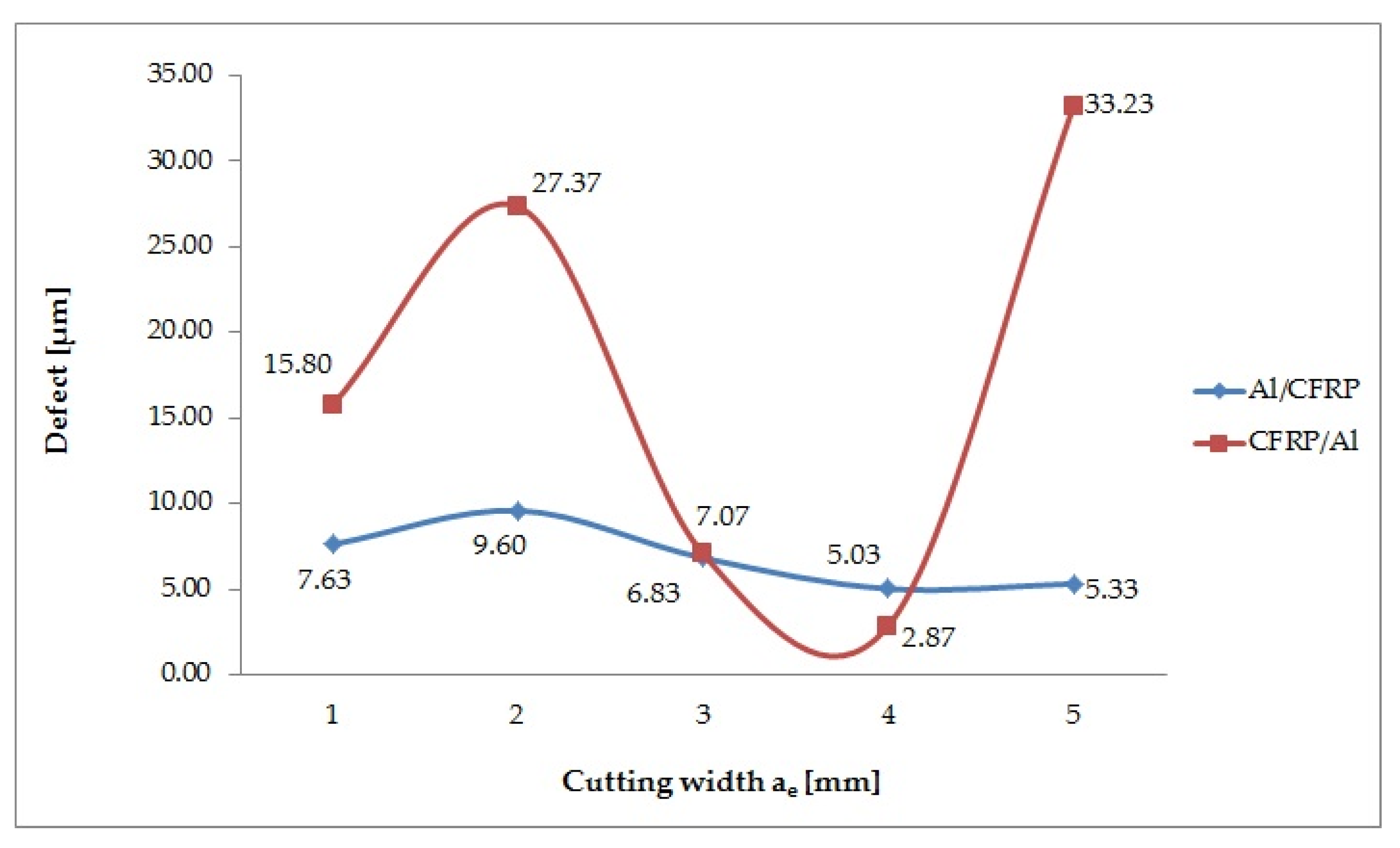 Materials 13 01664 g013