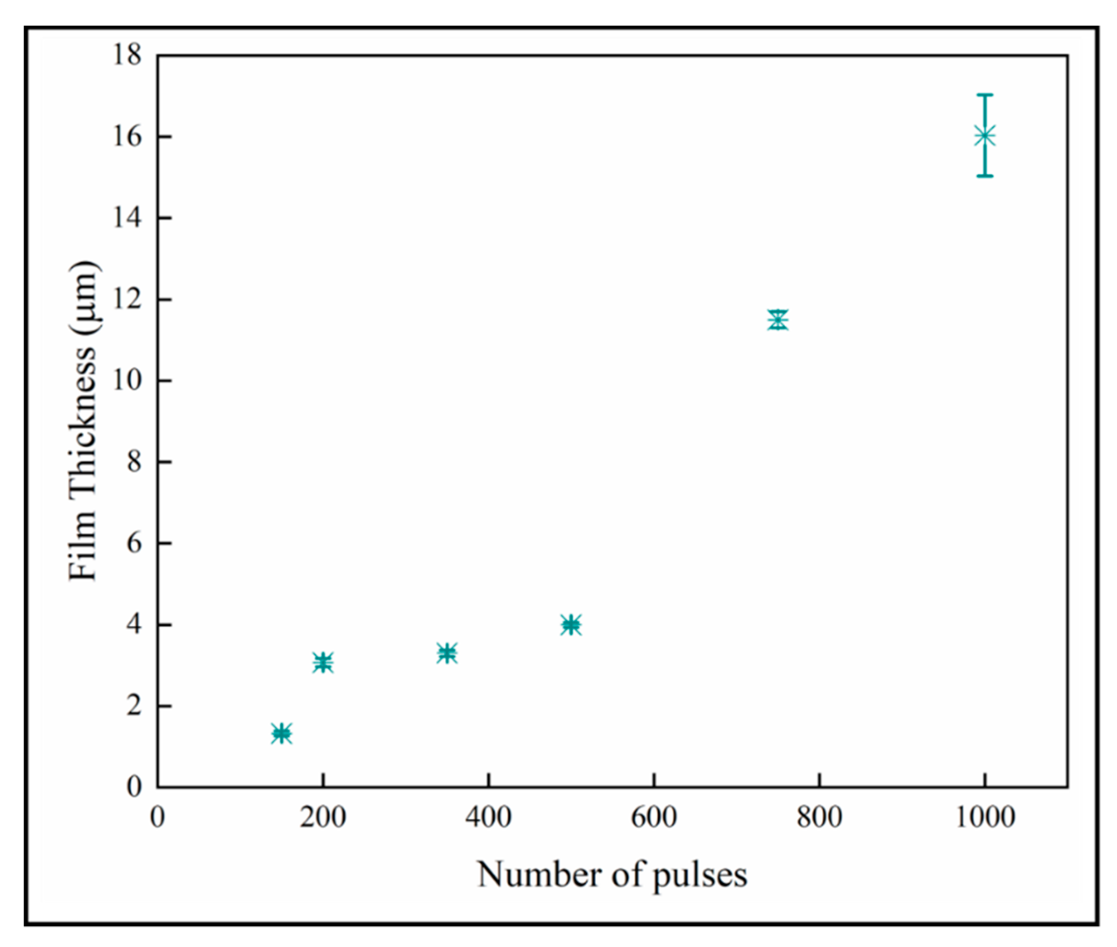 Materials 13 01668 g010