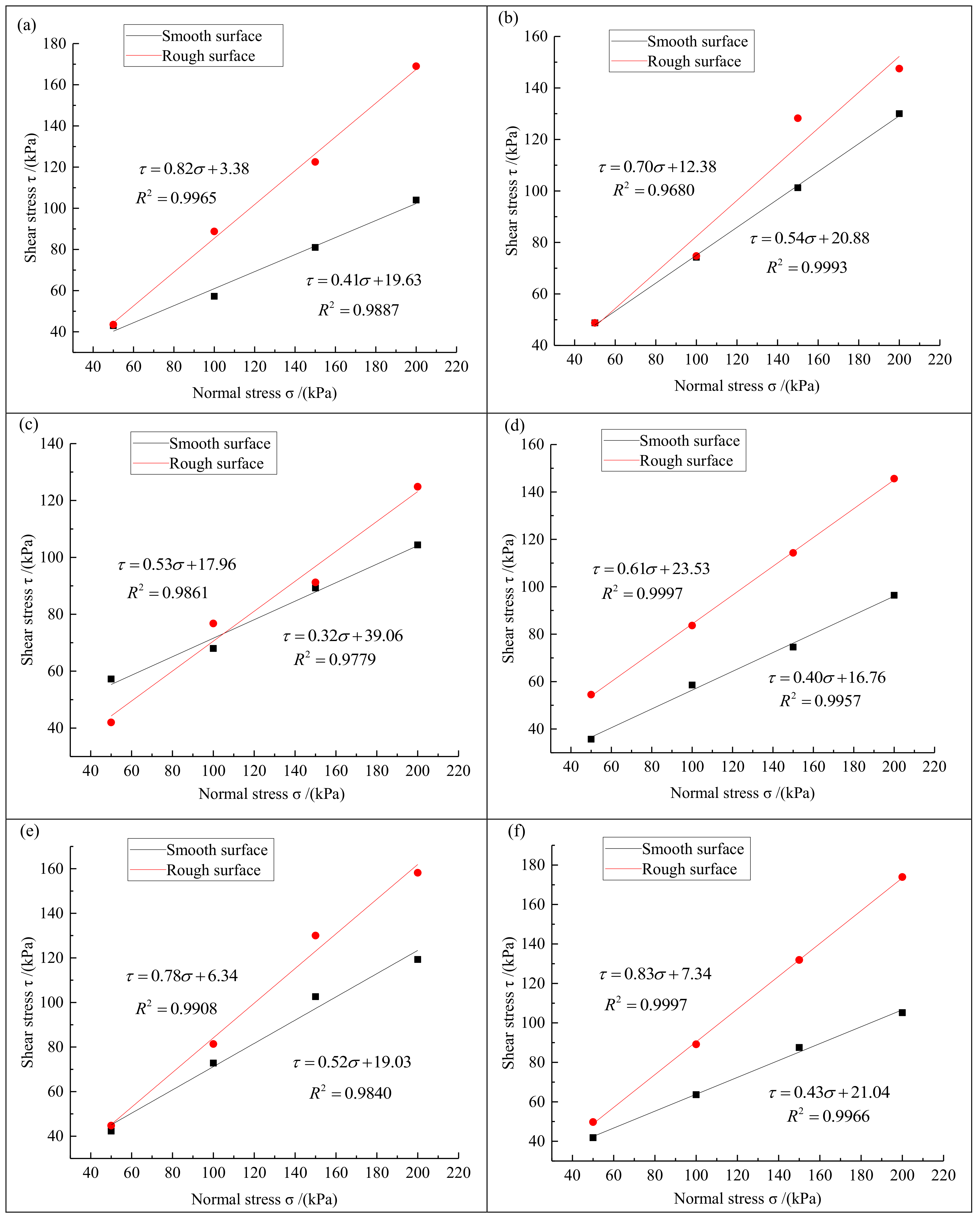 Materials 13 01672 g005a