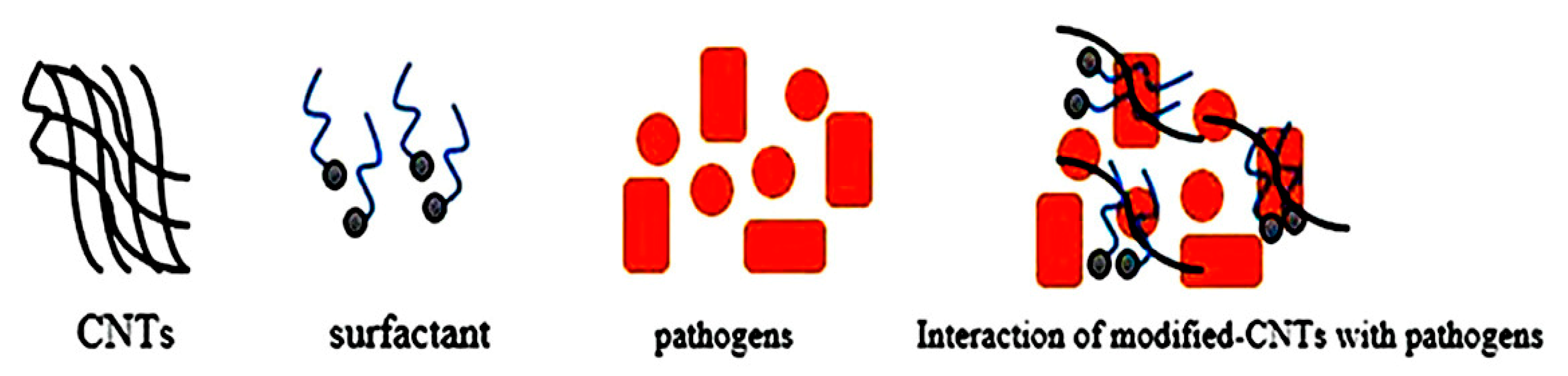 Materials 13 01676 g002