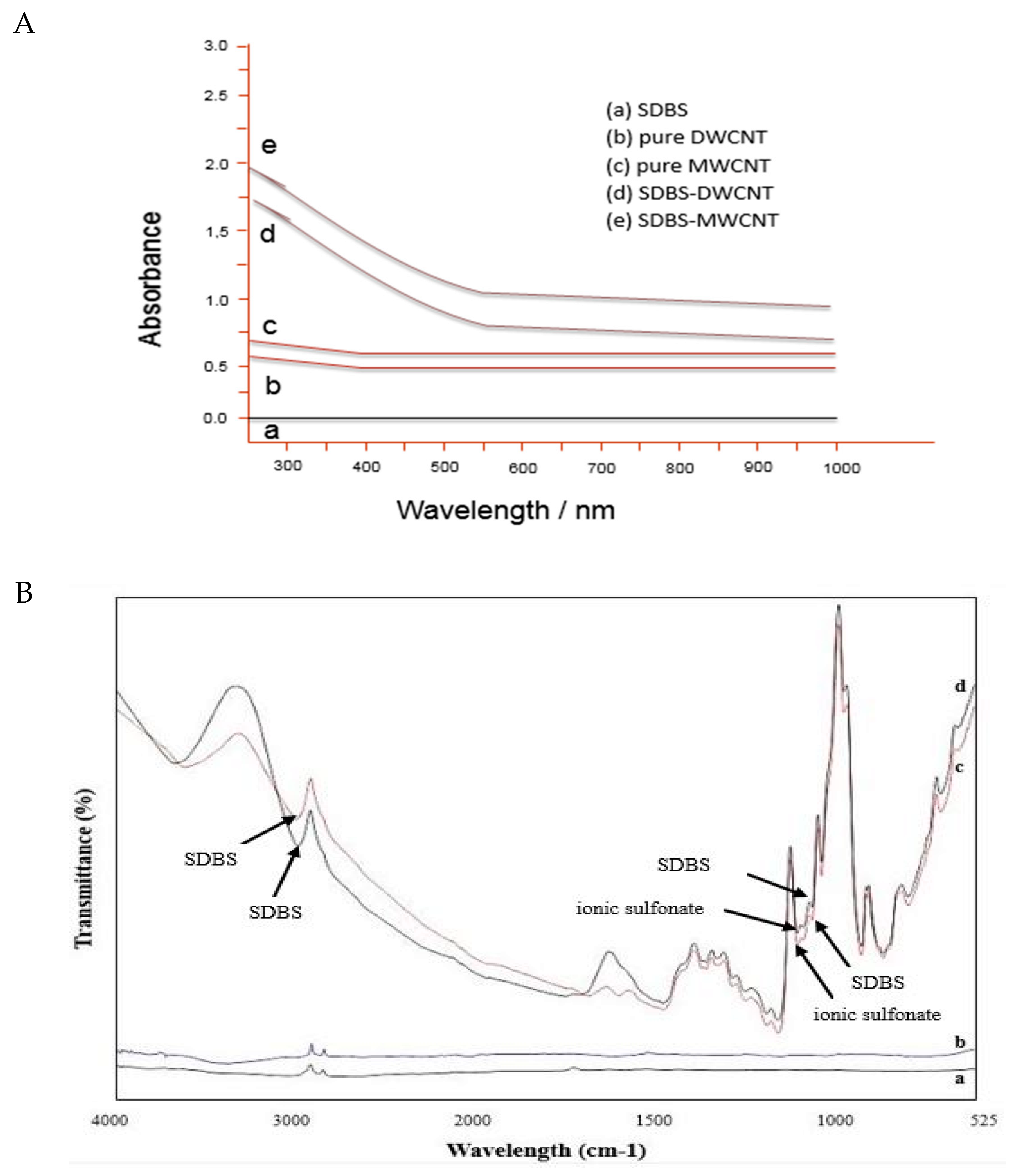 Materials 13 01676 g004