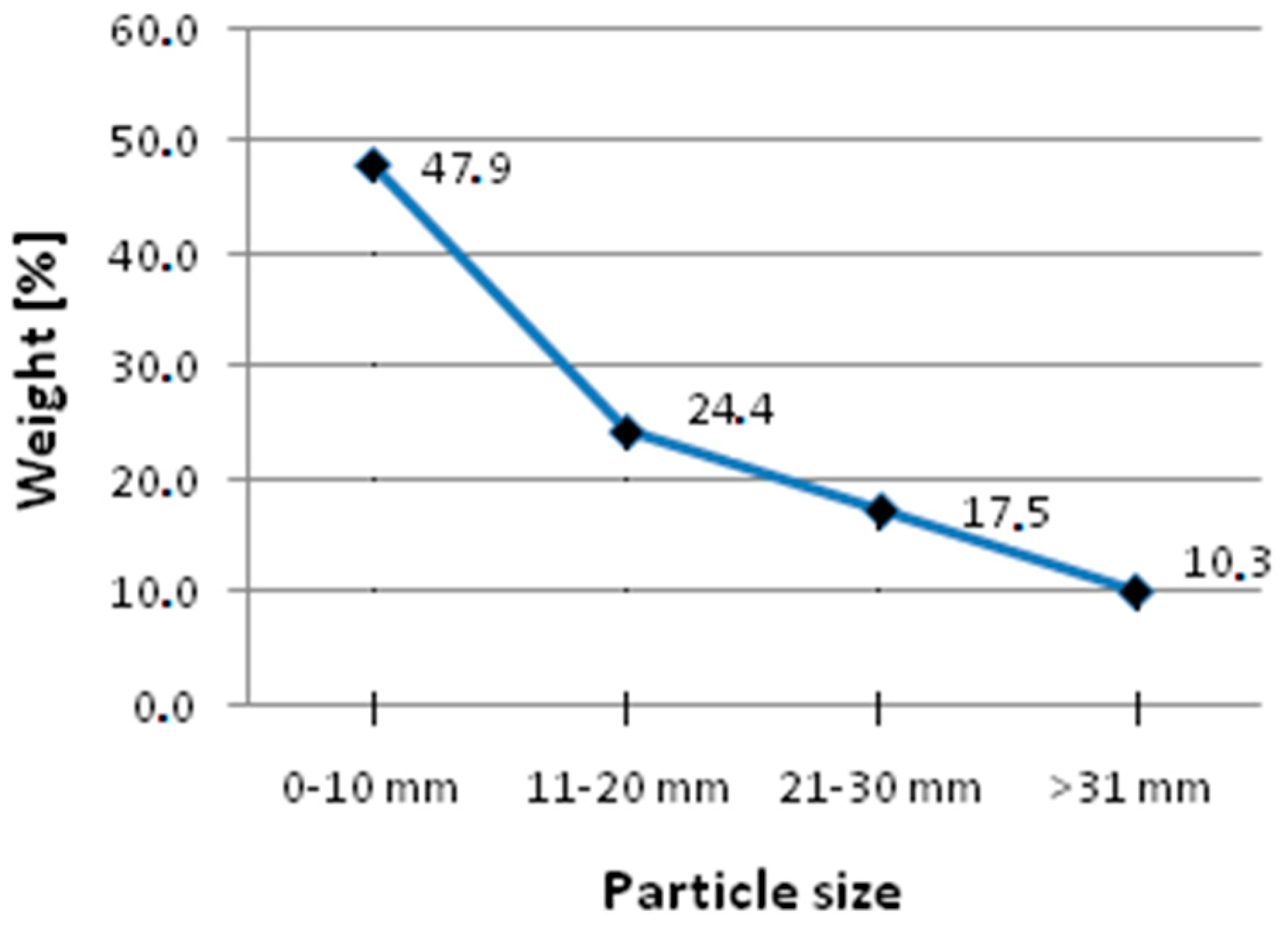 Materials 13 01677 g001