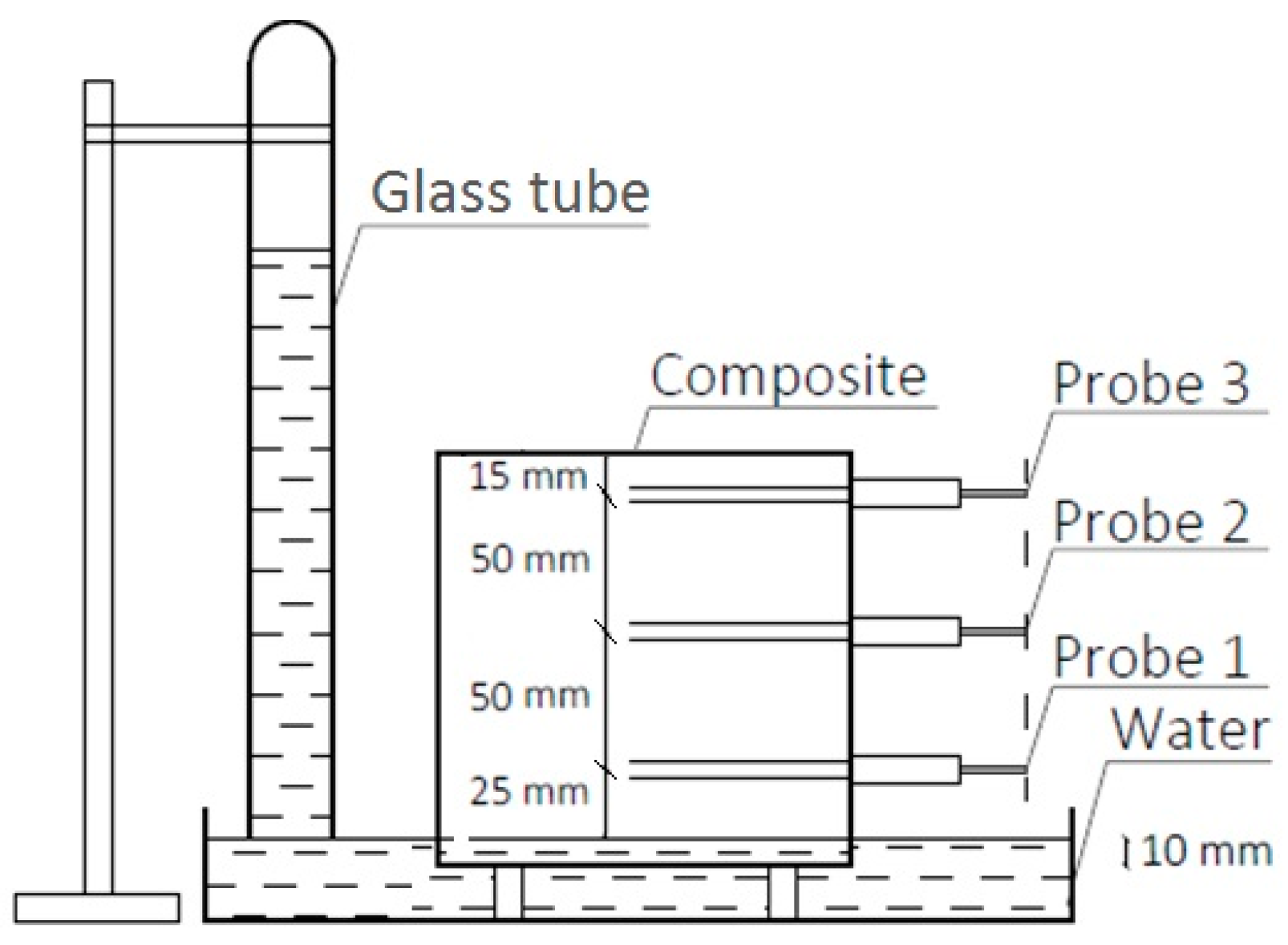 Materials 13 01677 g003