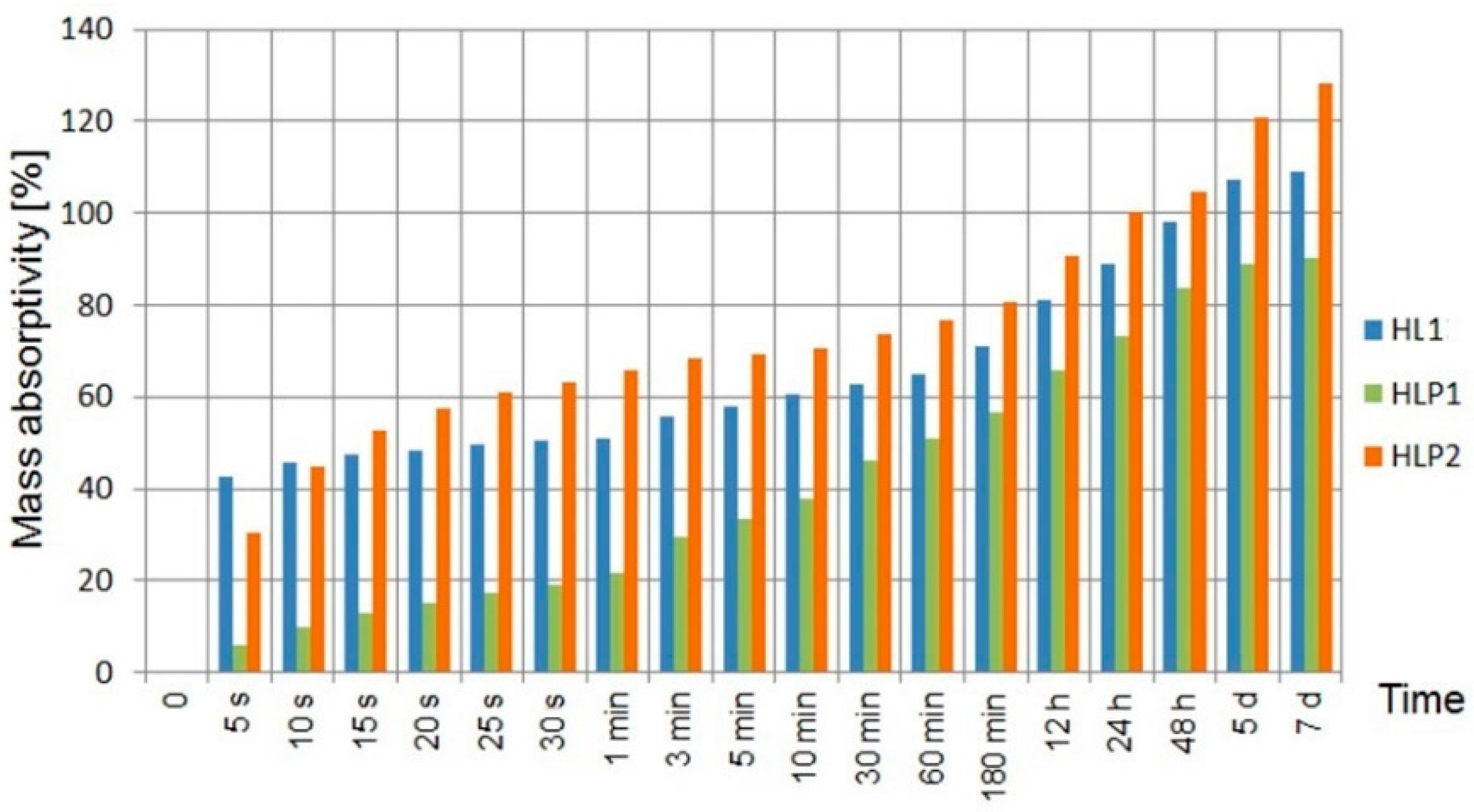 Materials 13 01677 g006
