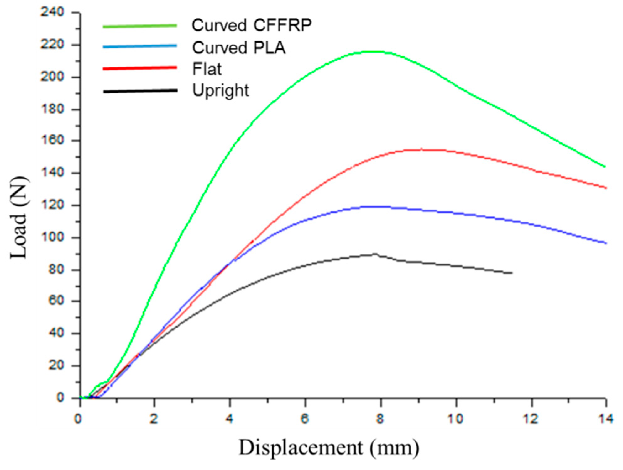 Materials 13 01678 g008