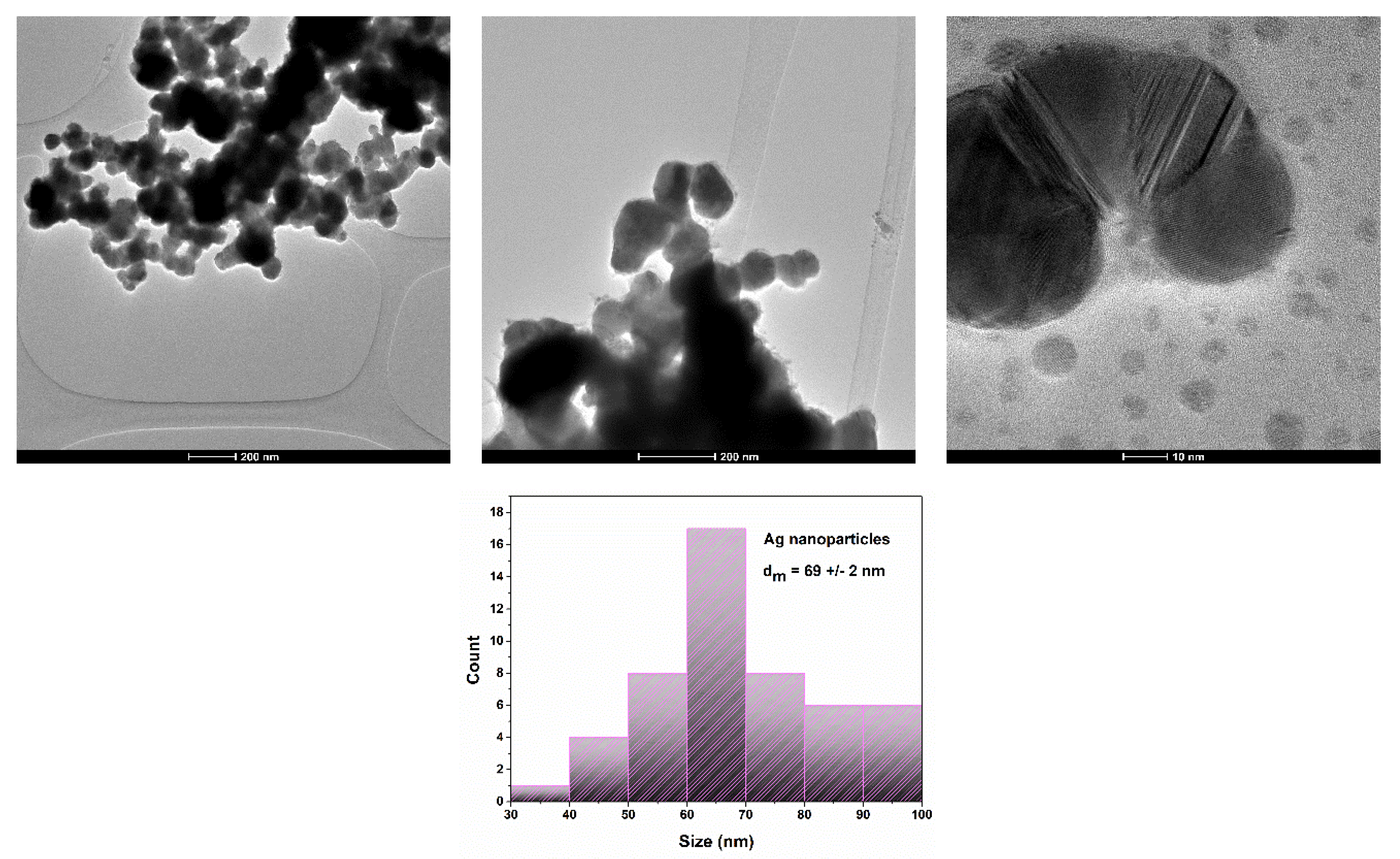 Materials 13 01682 g003