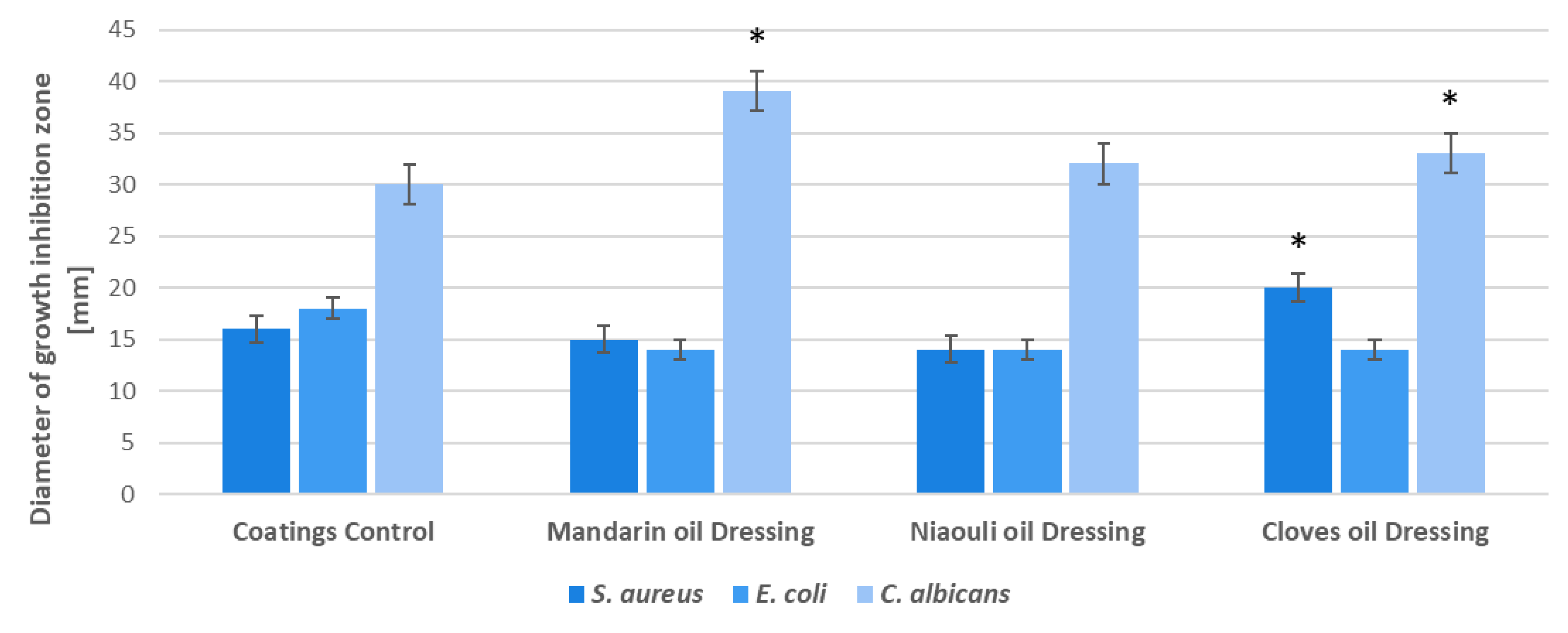 Materials 13 01682 g008