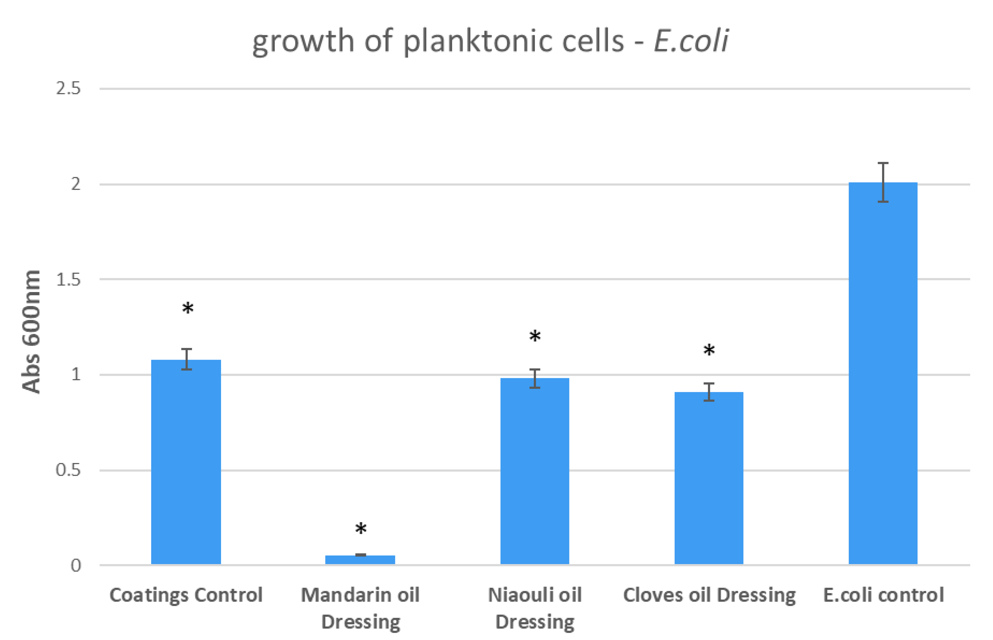 Materials 13 01682 g010