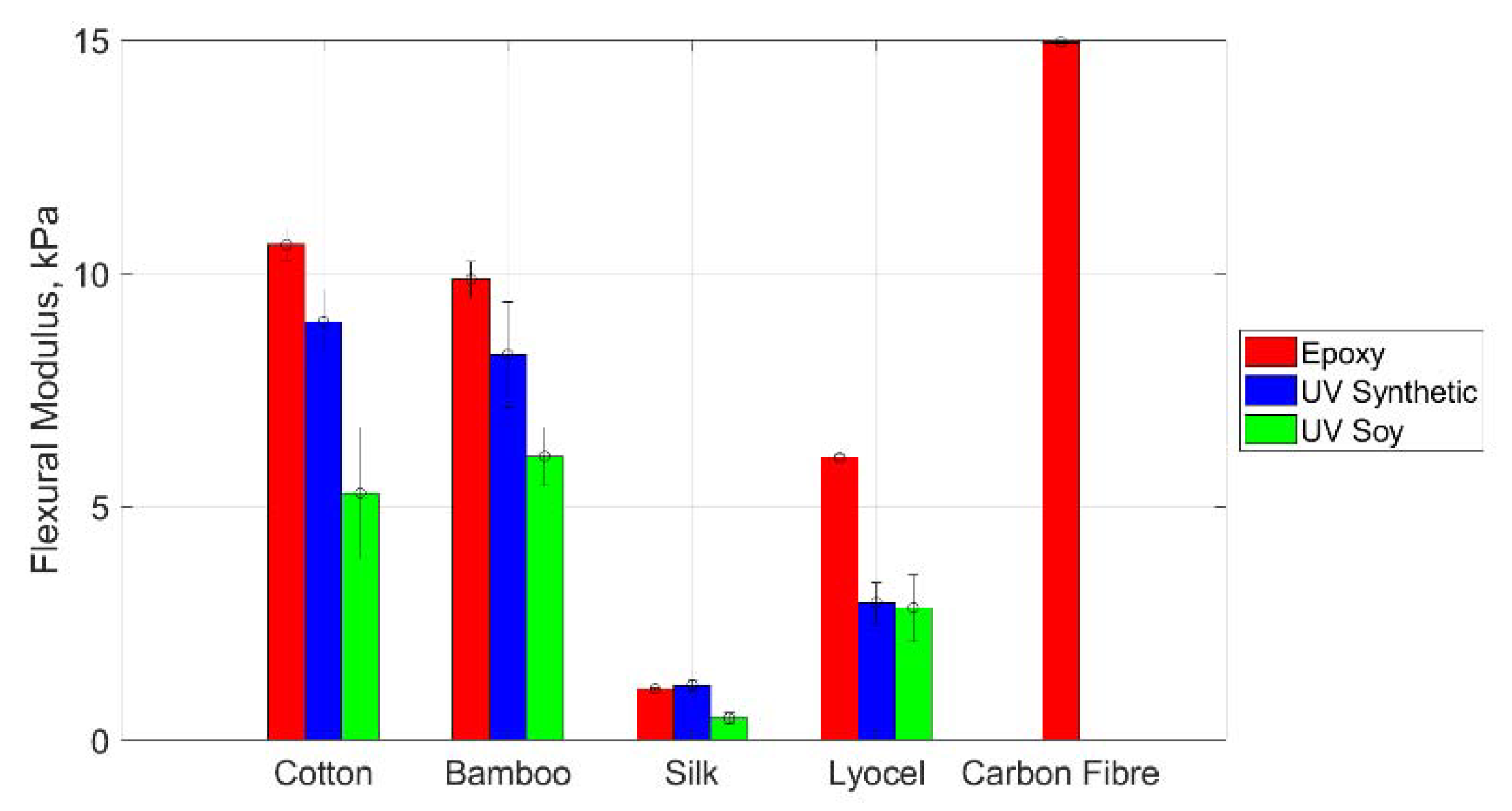 Materials 13 01684 g003