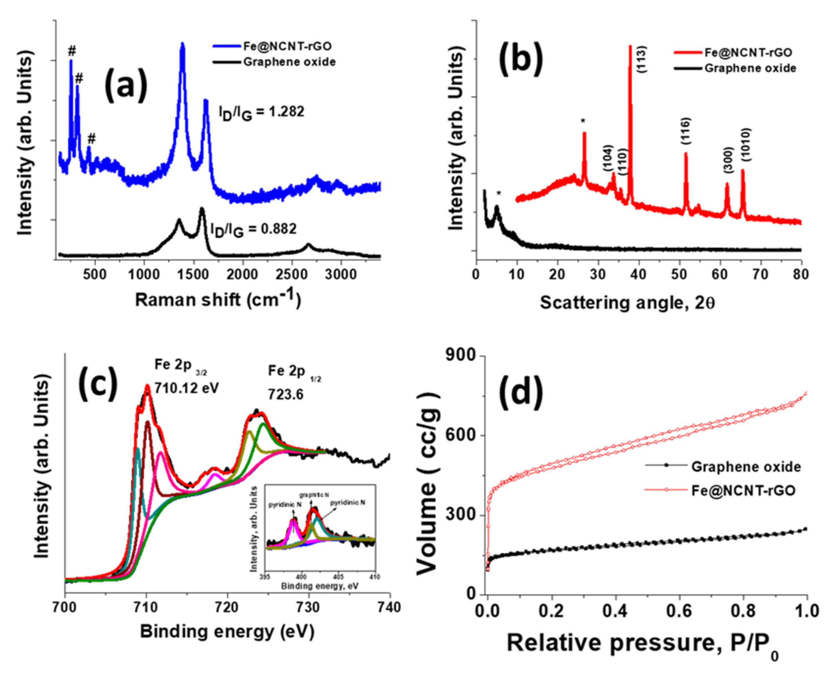 Materials 13 01686 g002