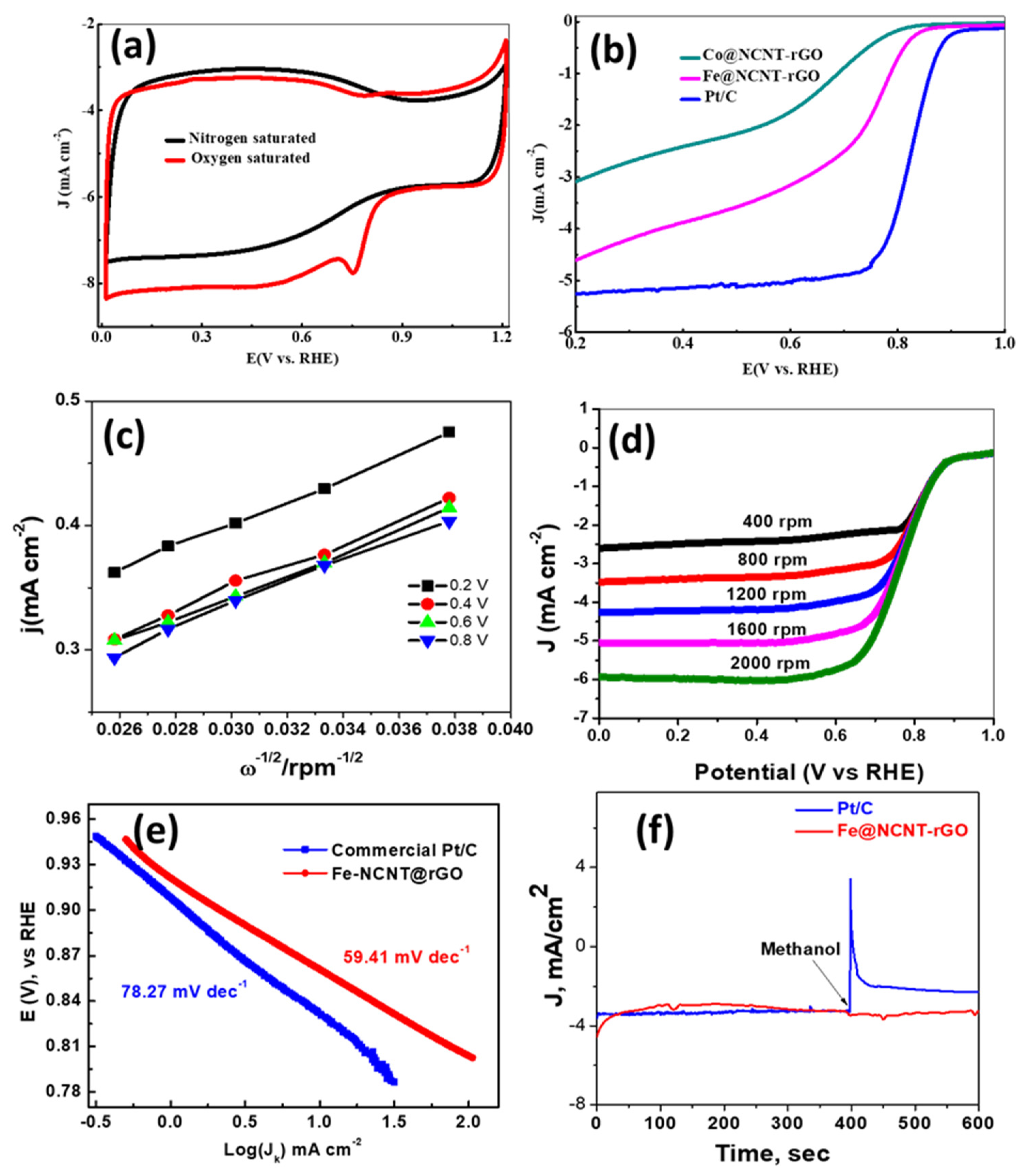 Materials 13 01686 g003