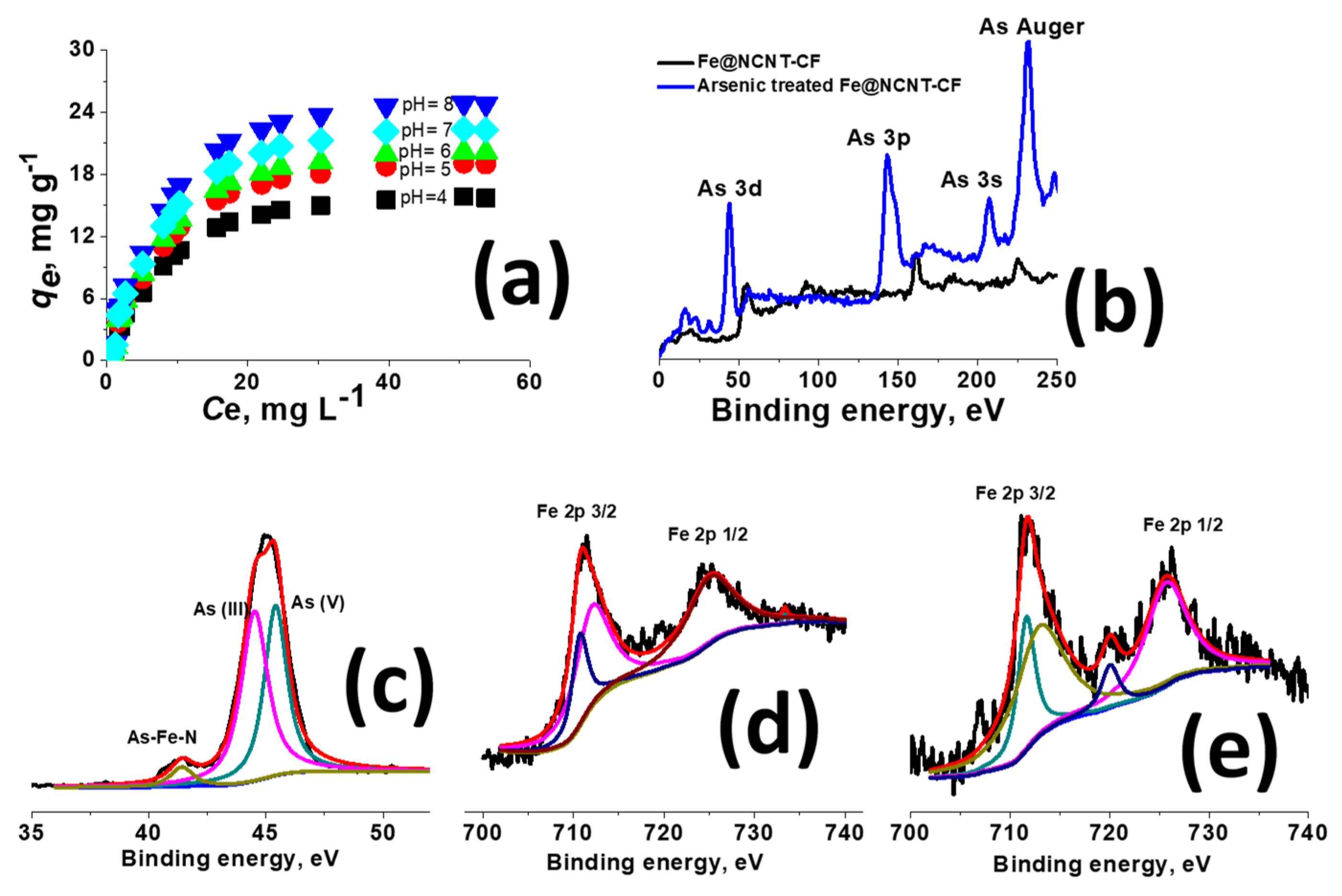 Materials 13 01686 g005