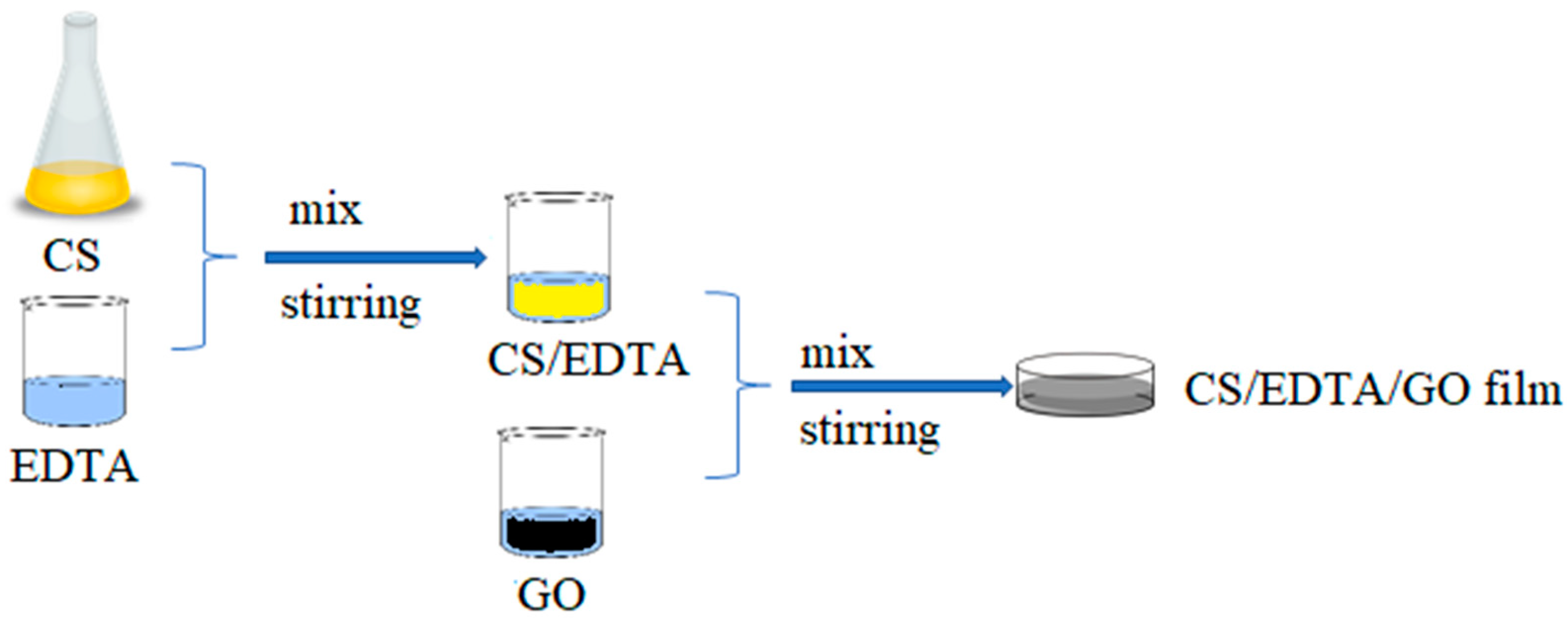 Materials 13 01687 sch002