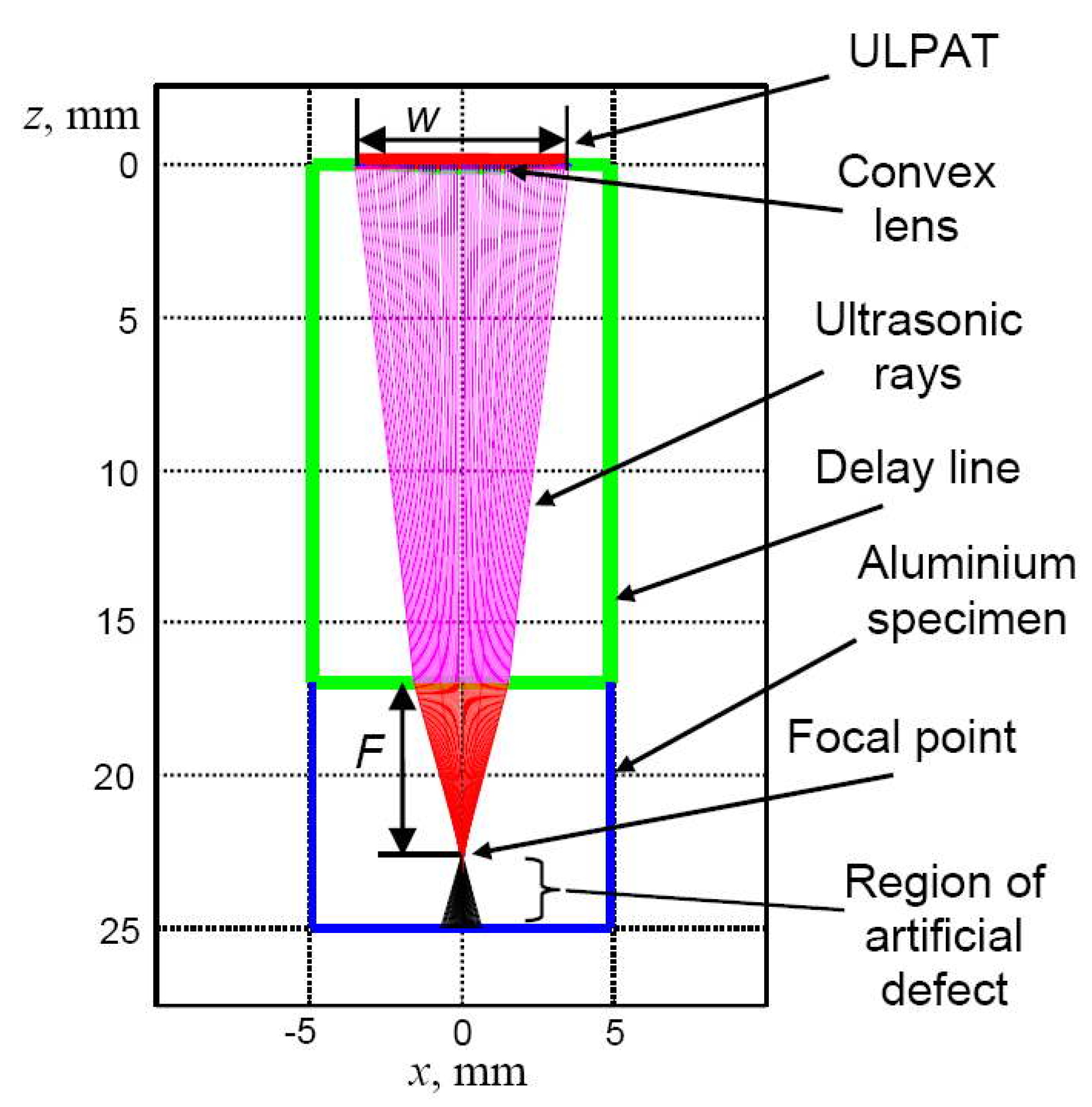Materials 13 01689 g004