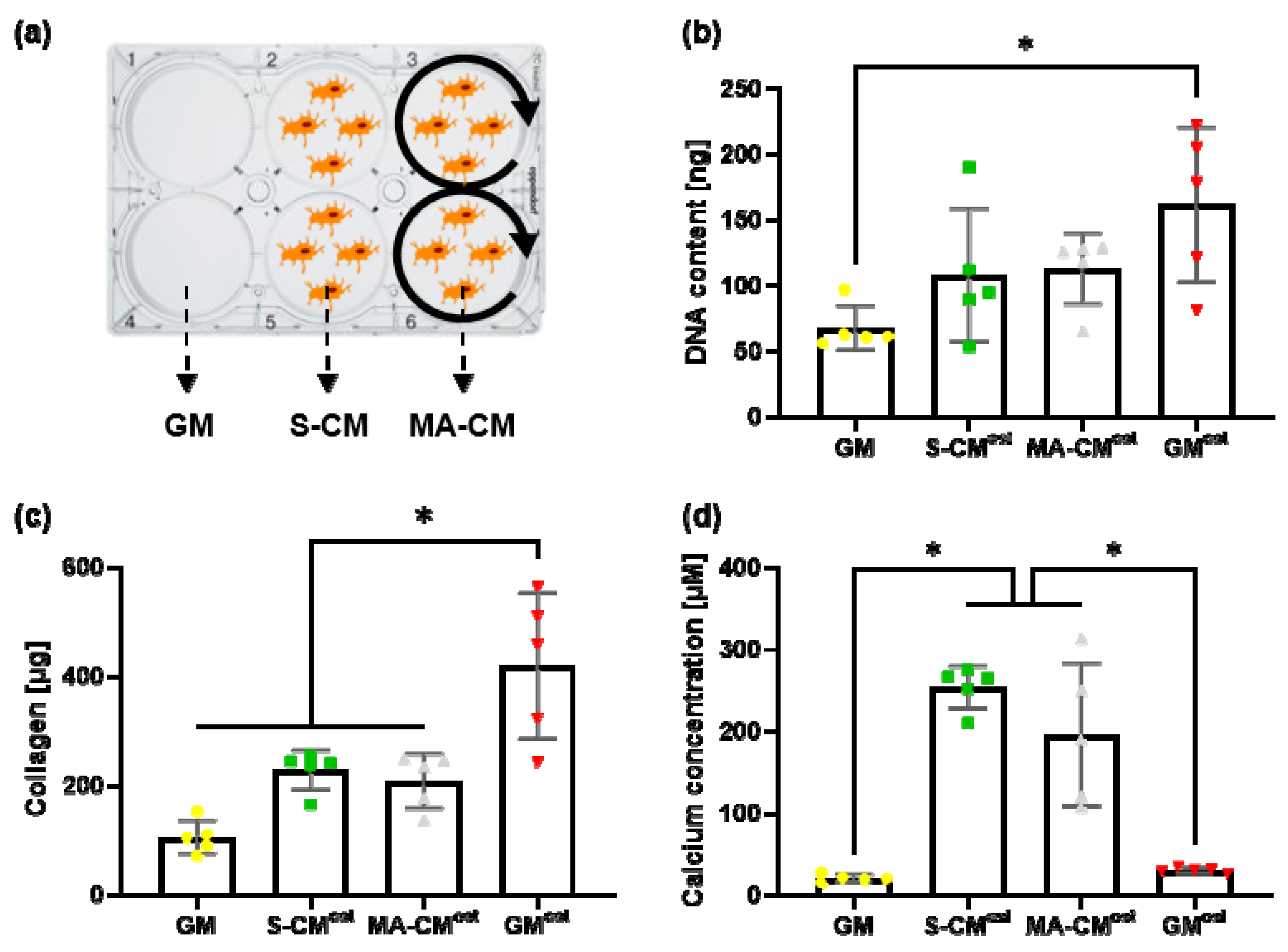 Materials 13 01690 g003