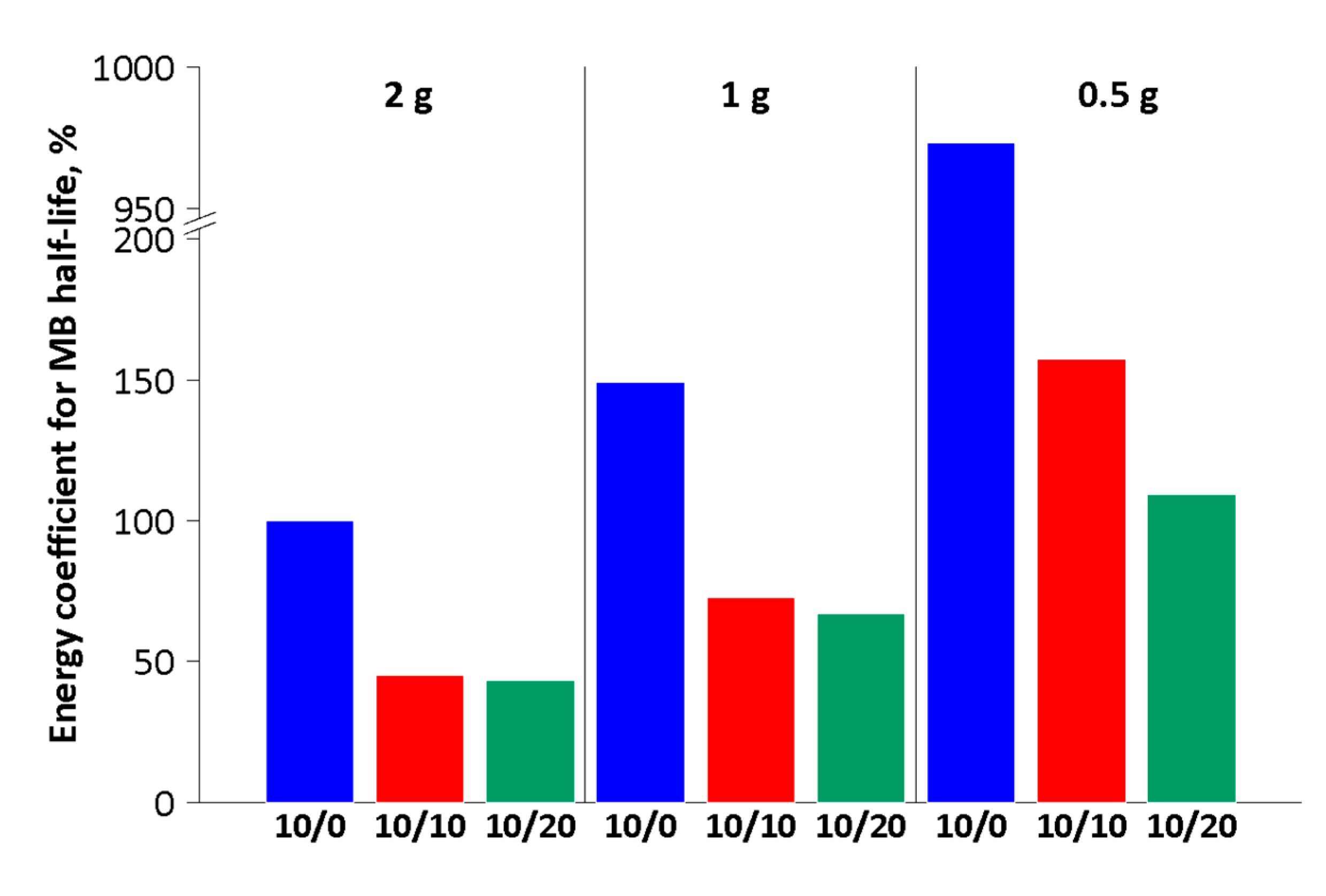 Materials 13 01691 g010 Materials 13 01691 g010