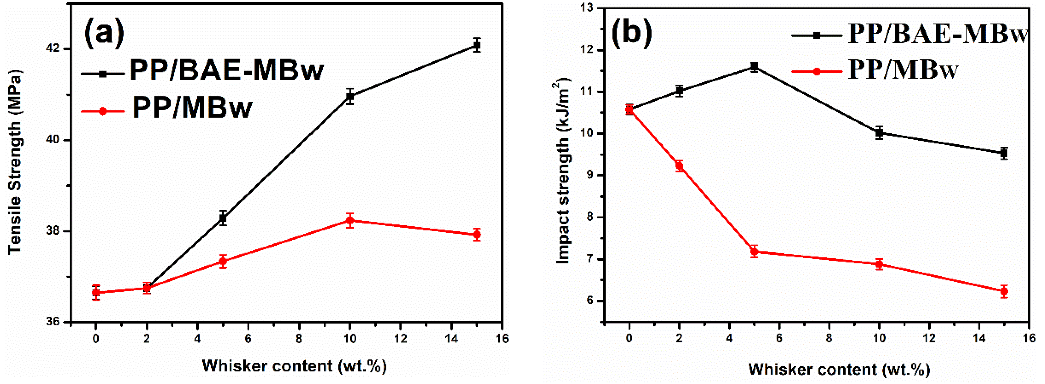 Materials 13 01698 g001