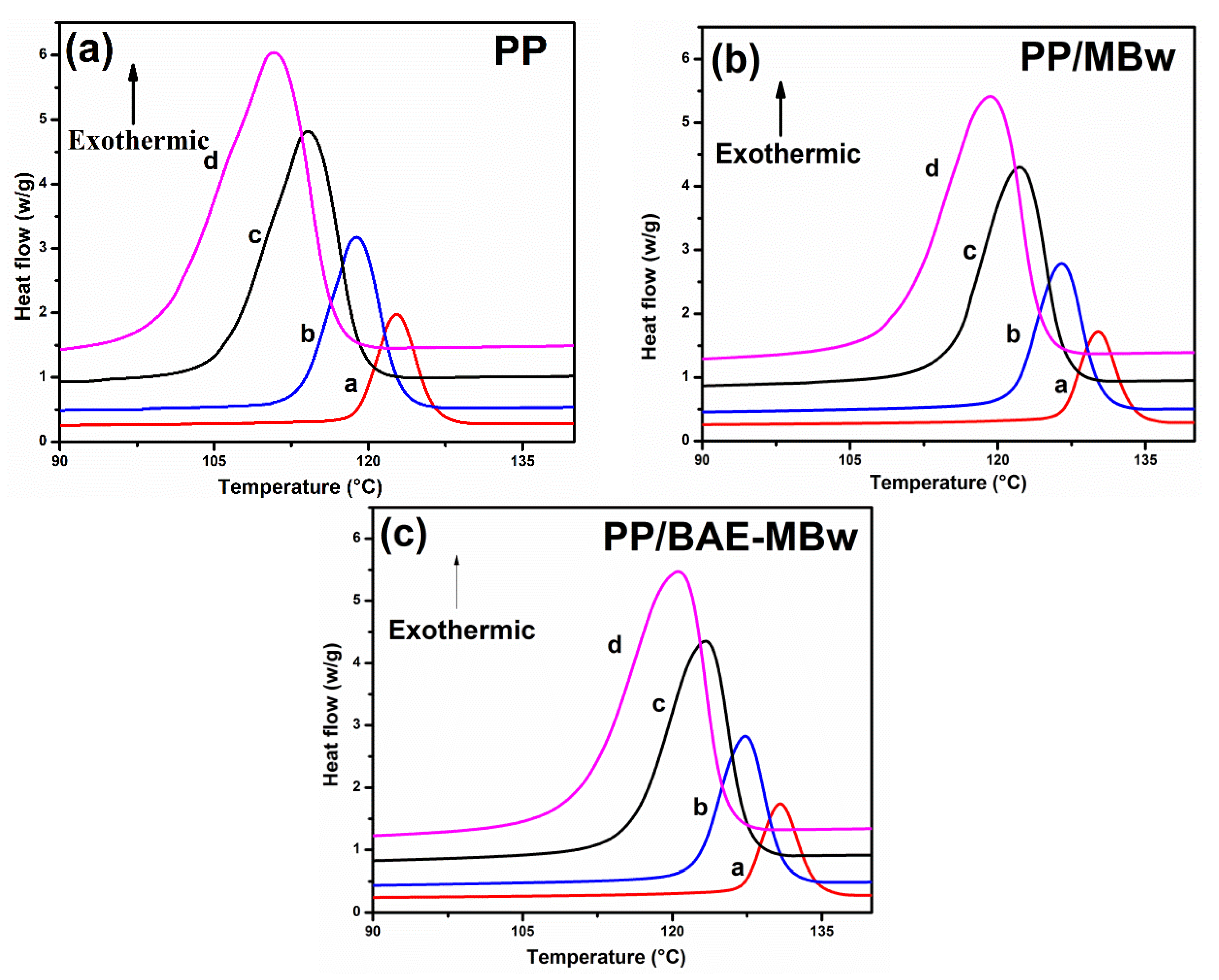 Materials 13 01698 g003