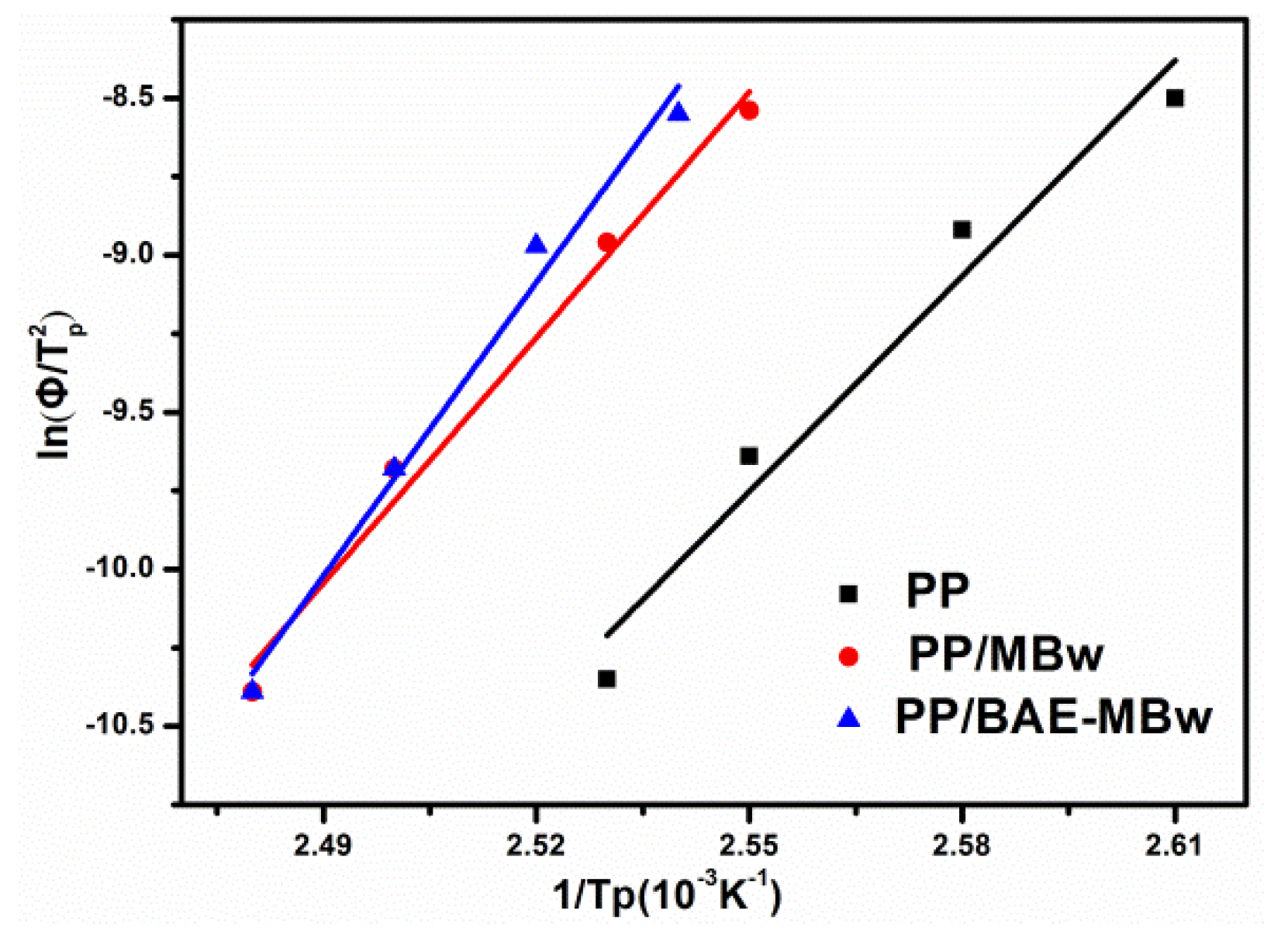 Materials 13 01698 g006