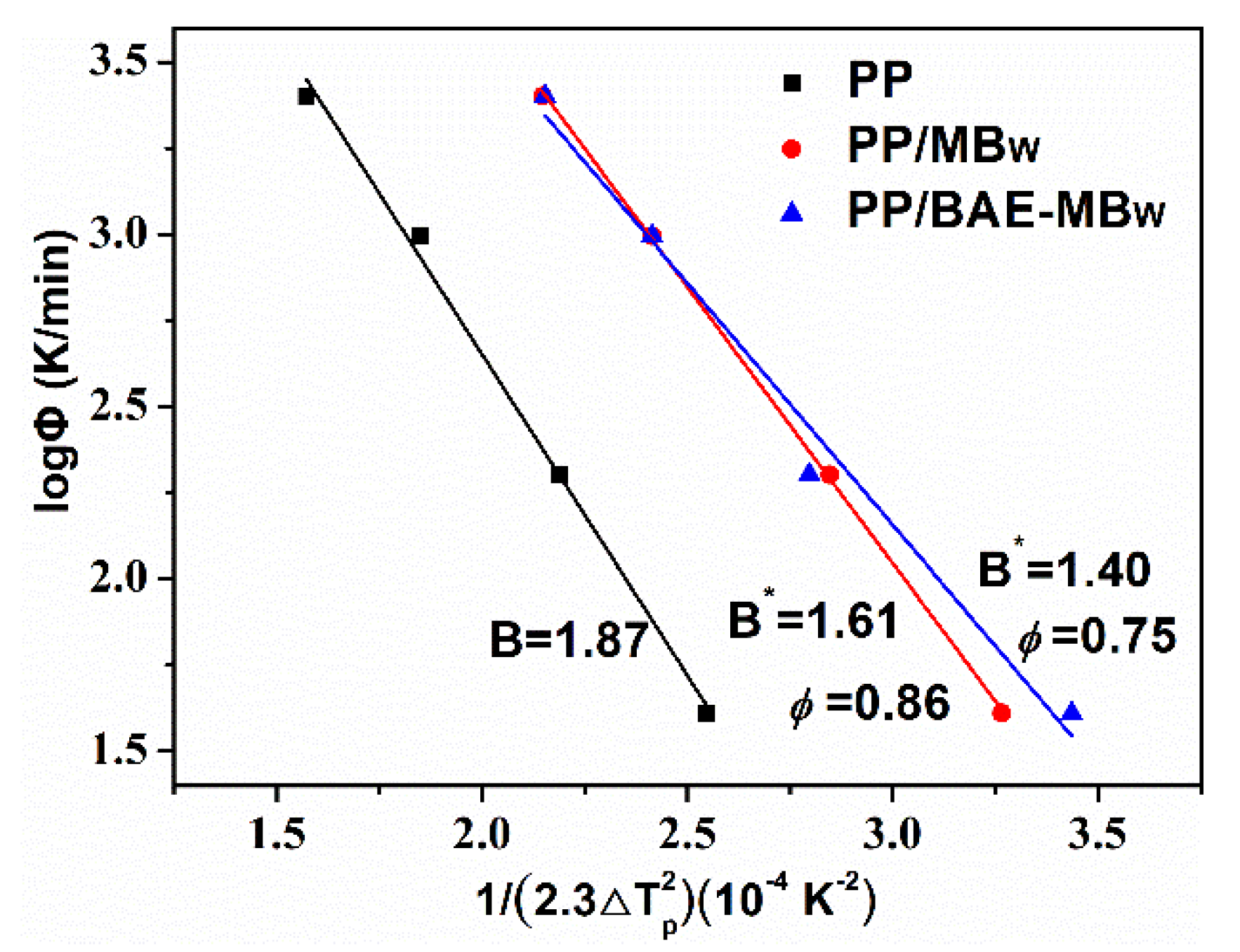Materials 13 01698 g007