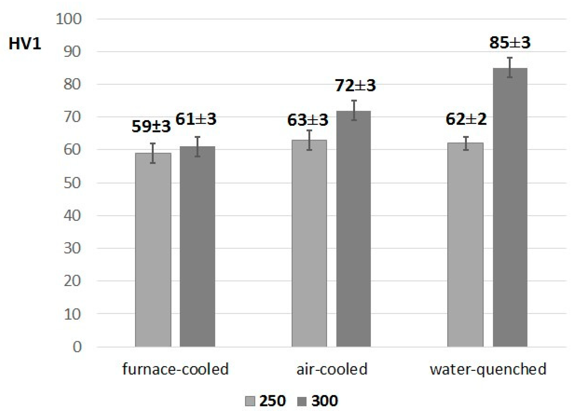 Materials 13 01703 g002