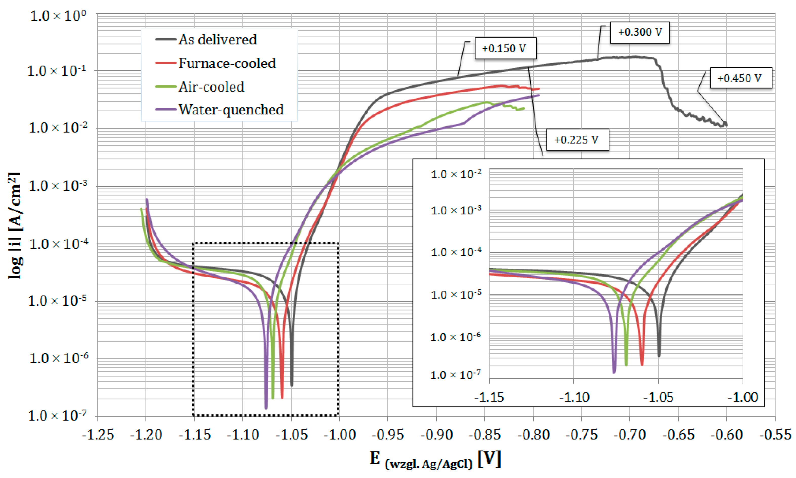 Materials 13 01703 g006