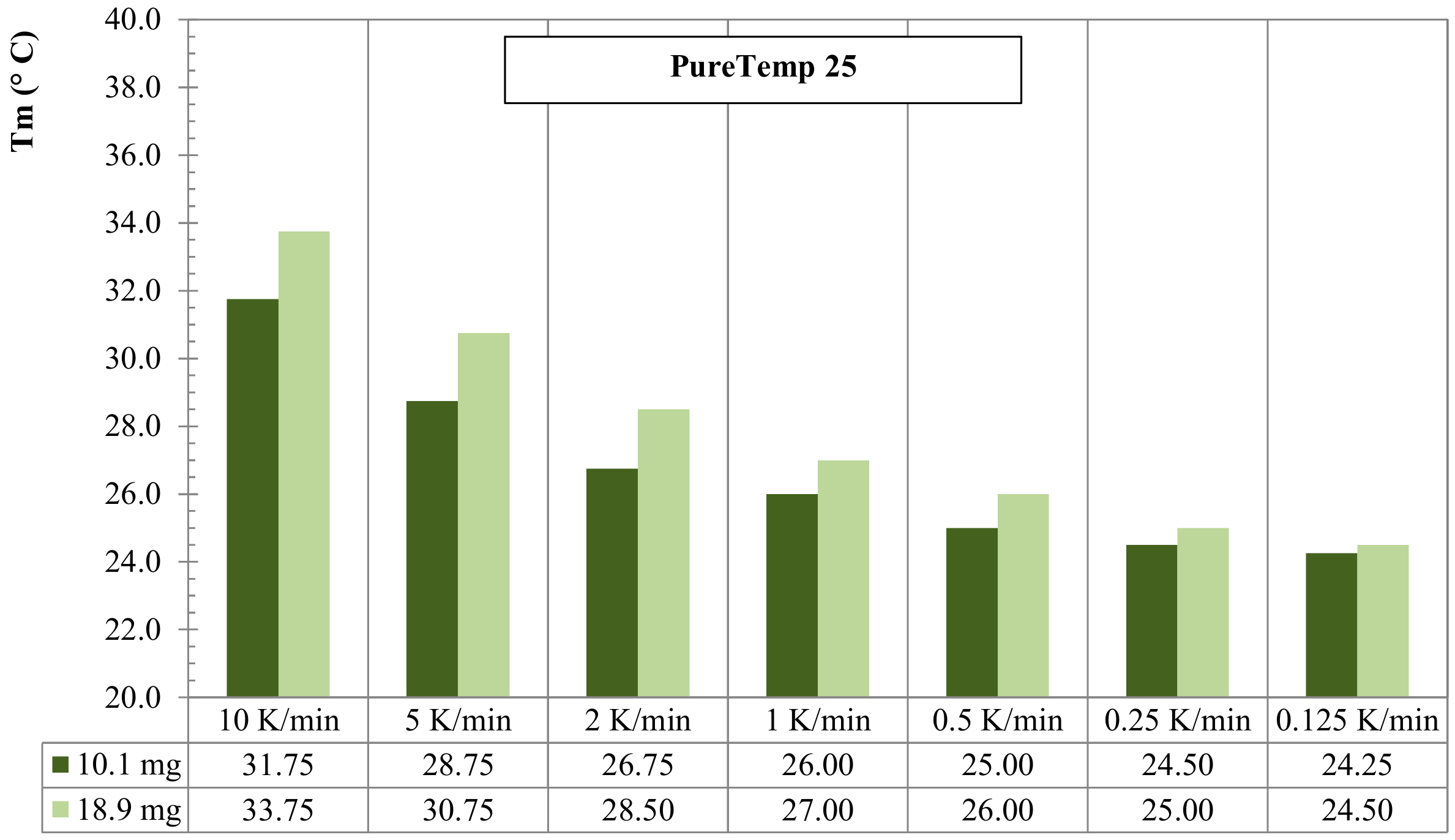 Materials 13 01705 g010