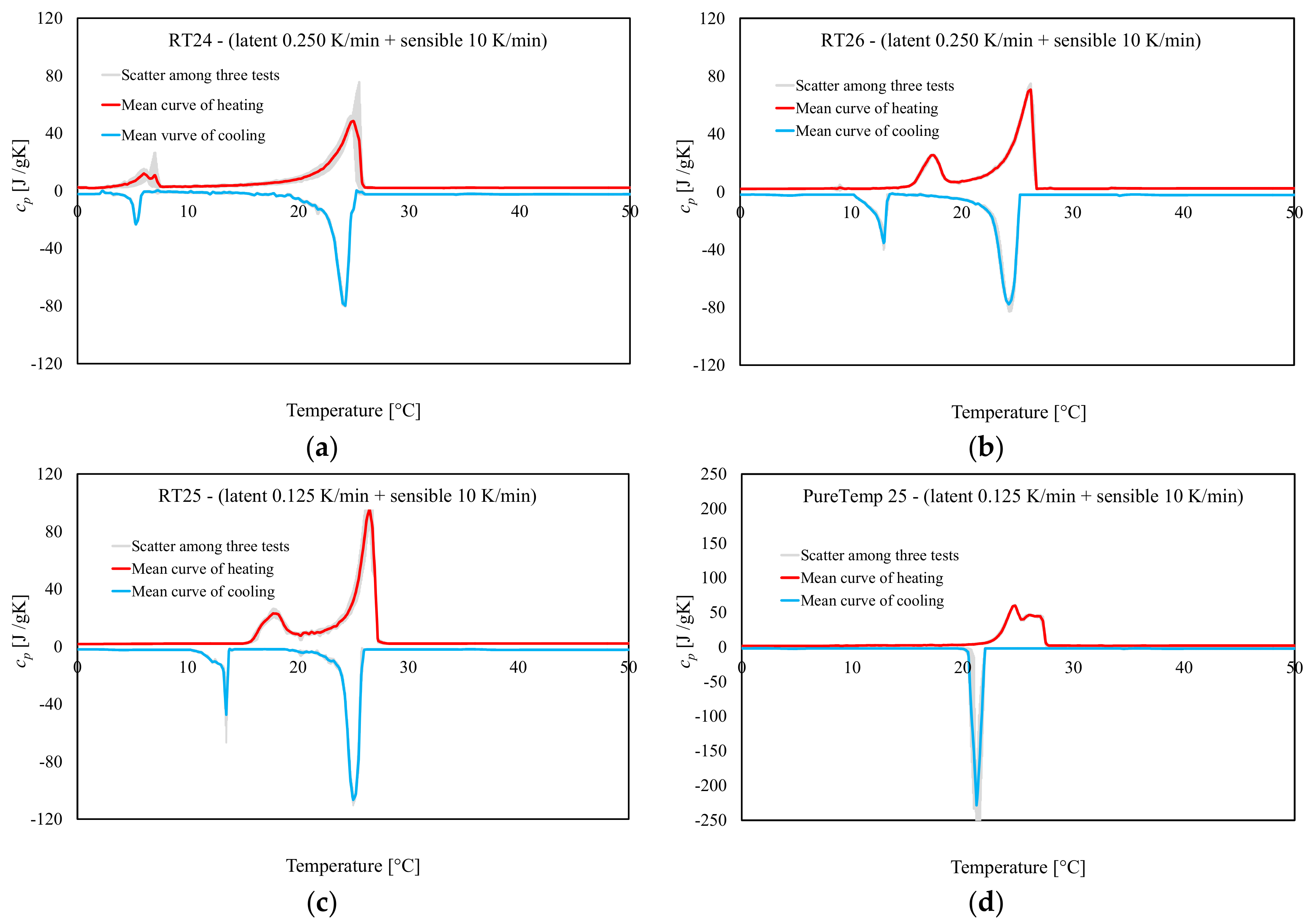 Materials 13 01705 g011