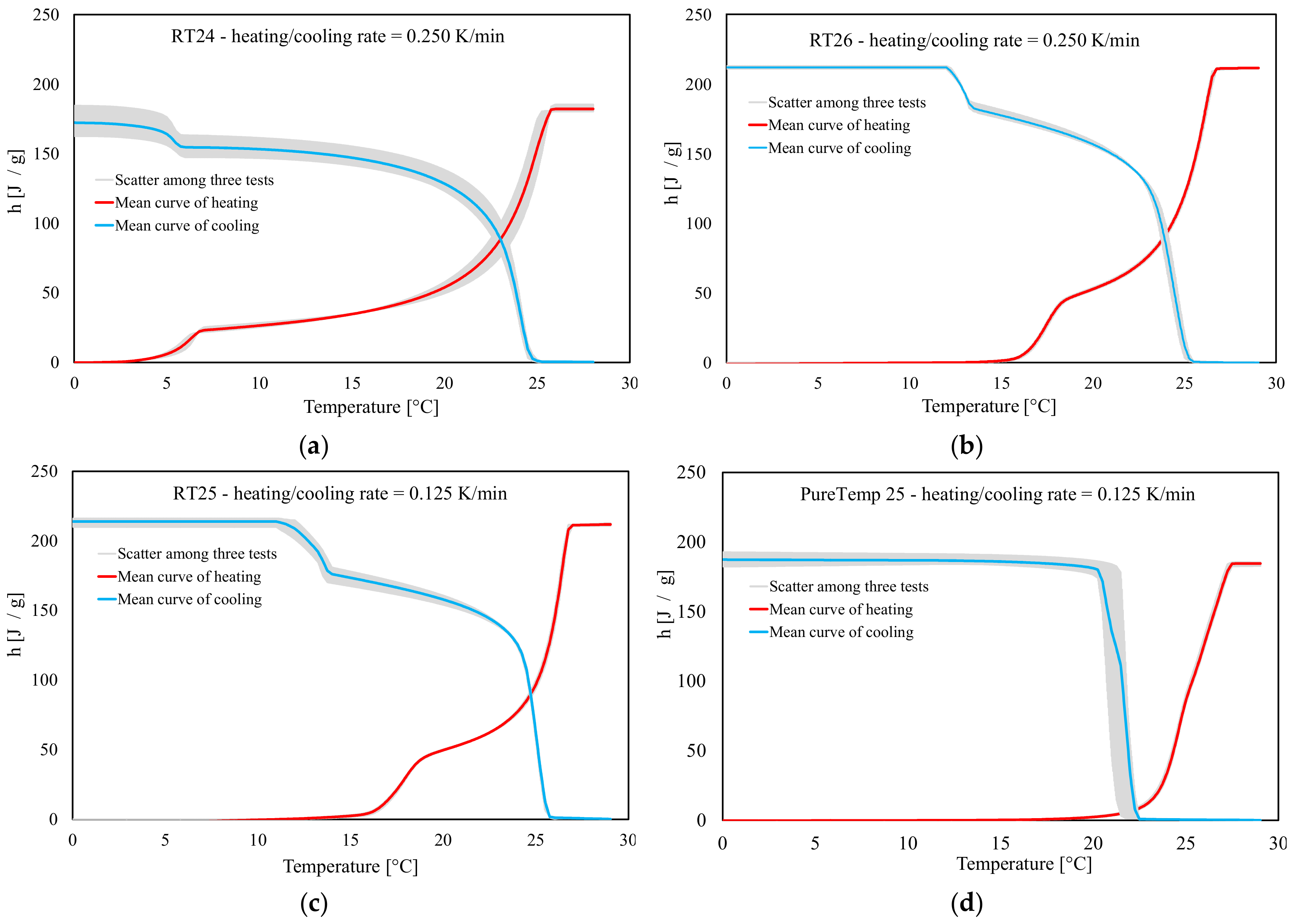 Materials 13 01705 g012