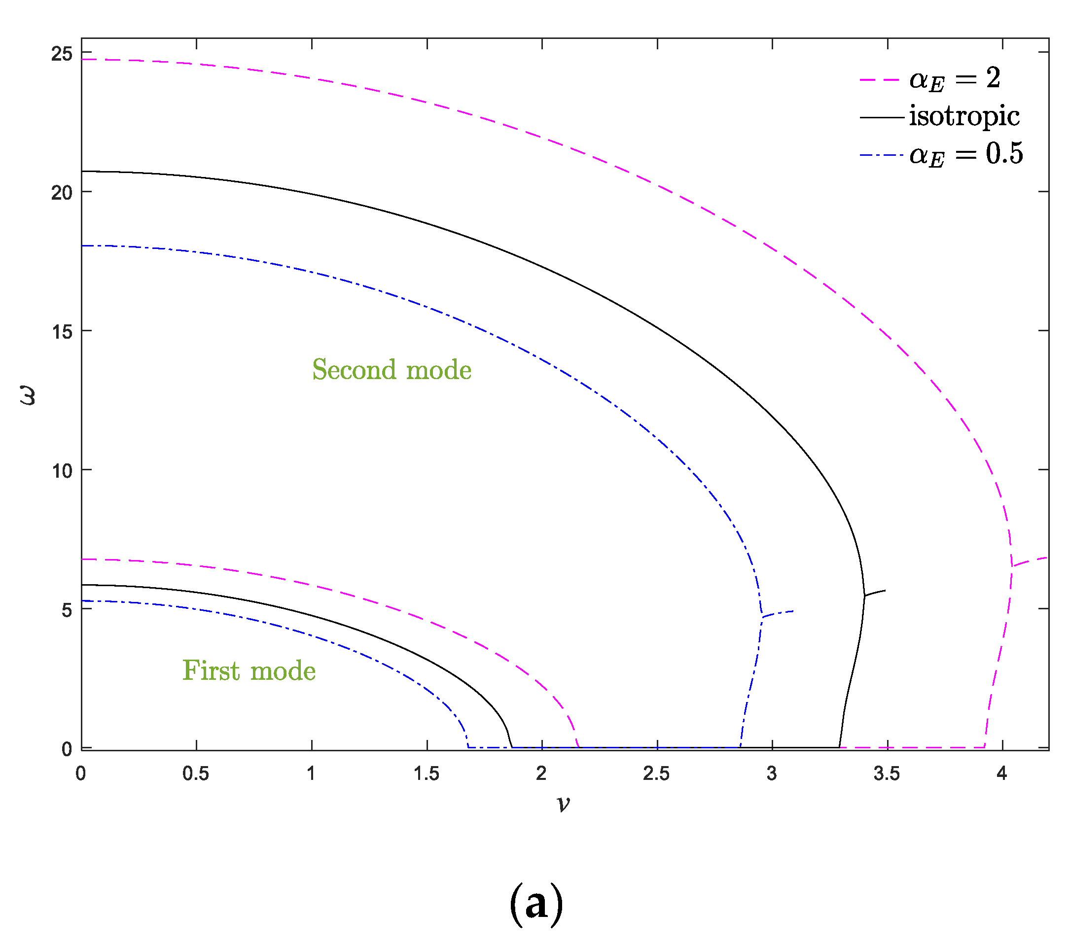 Materials 13 01707 g006a